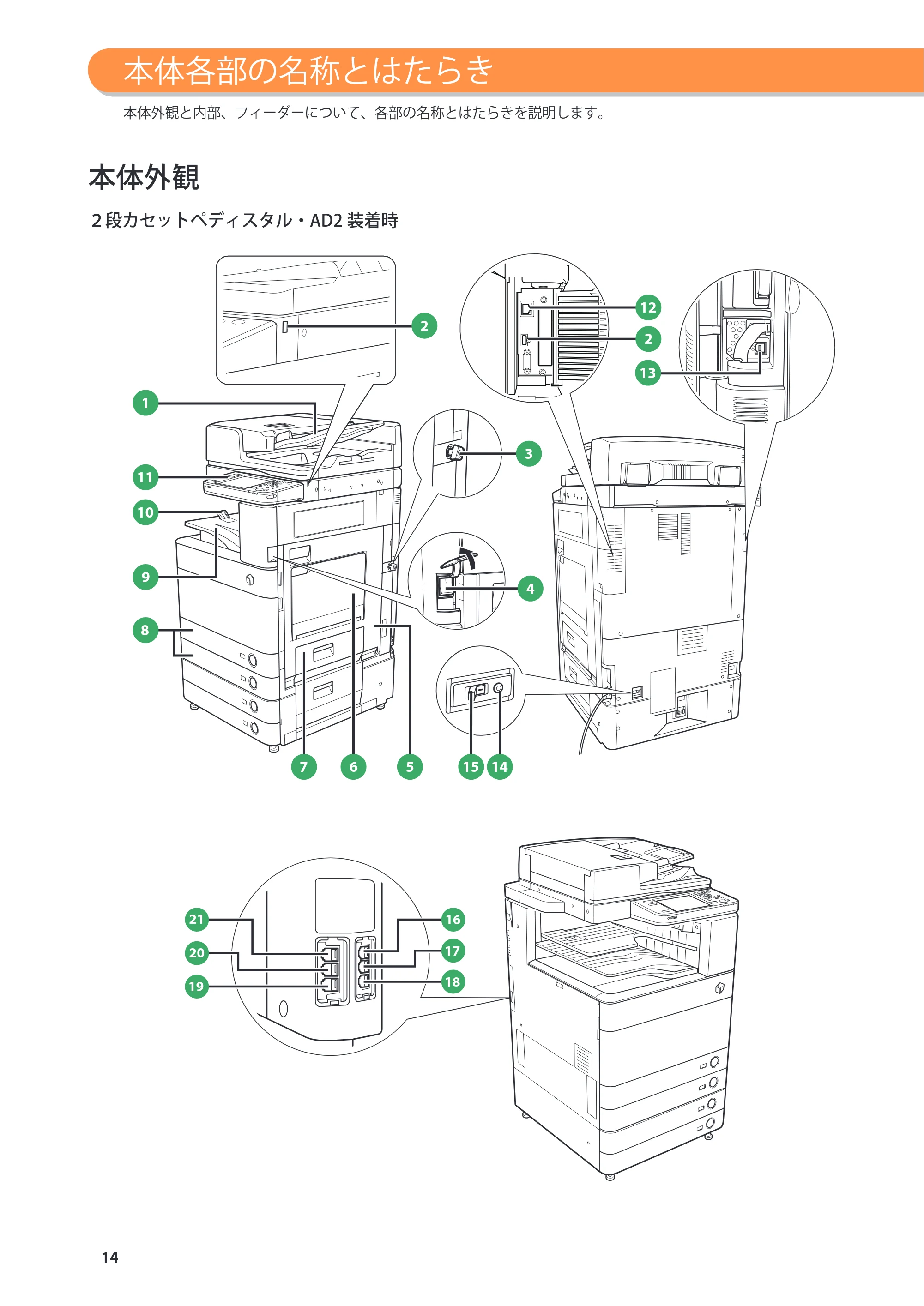 キヤノン imageRUNNER ADVANCE C5255F/C5255F-R/C5255/C5250F/C5250/C5240F/C5240F-R/C5240/C5235F/C5235 基本操作ガイド 2013年4月24日更新(PDF:15.7MB) — 本体各部の名称とはたらき — 原本ページ — 14ページ