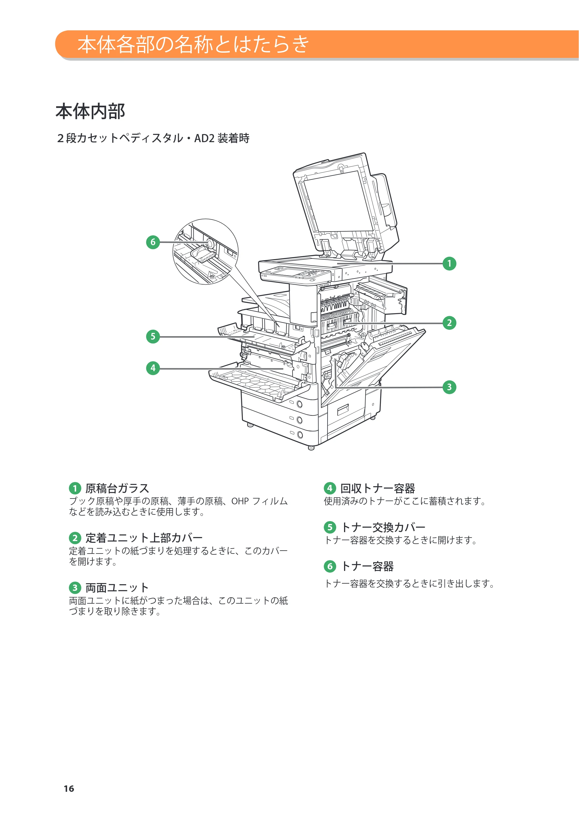 キヤノン imageRUNNER ADVANCE C5255F/C5255F-R/C5255/C5250F/C5250/C5240F/C5240F-R/C5240/C5235F/C5235 基本操作ガイド 2013年4月24日更新(PDF:15.7MB) — 原本ページ — 16ページ