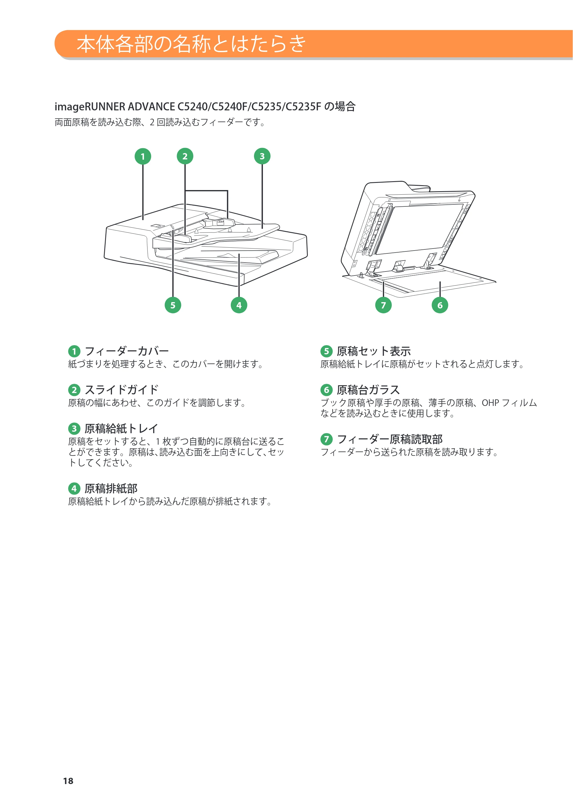 キヤノン imageRUNNER ADVANCE C5255F/C5255F-R/C5255/C5250F/C5250/C5240F/C5240F-R/C5240/C5235F/C5235 基本操作ガイド 2013年4月24日更新(PDF:15.7MB) — 原本ページ — 18ページ