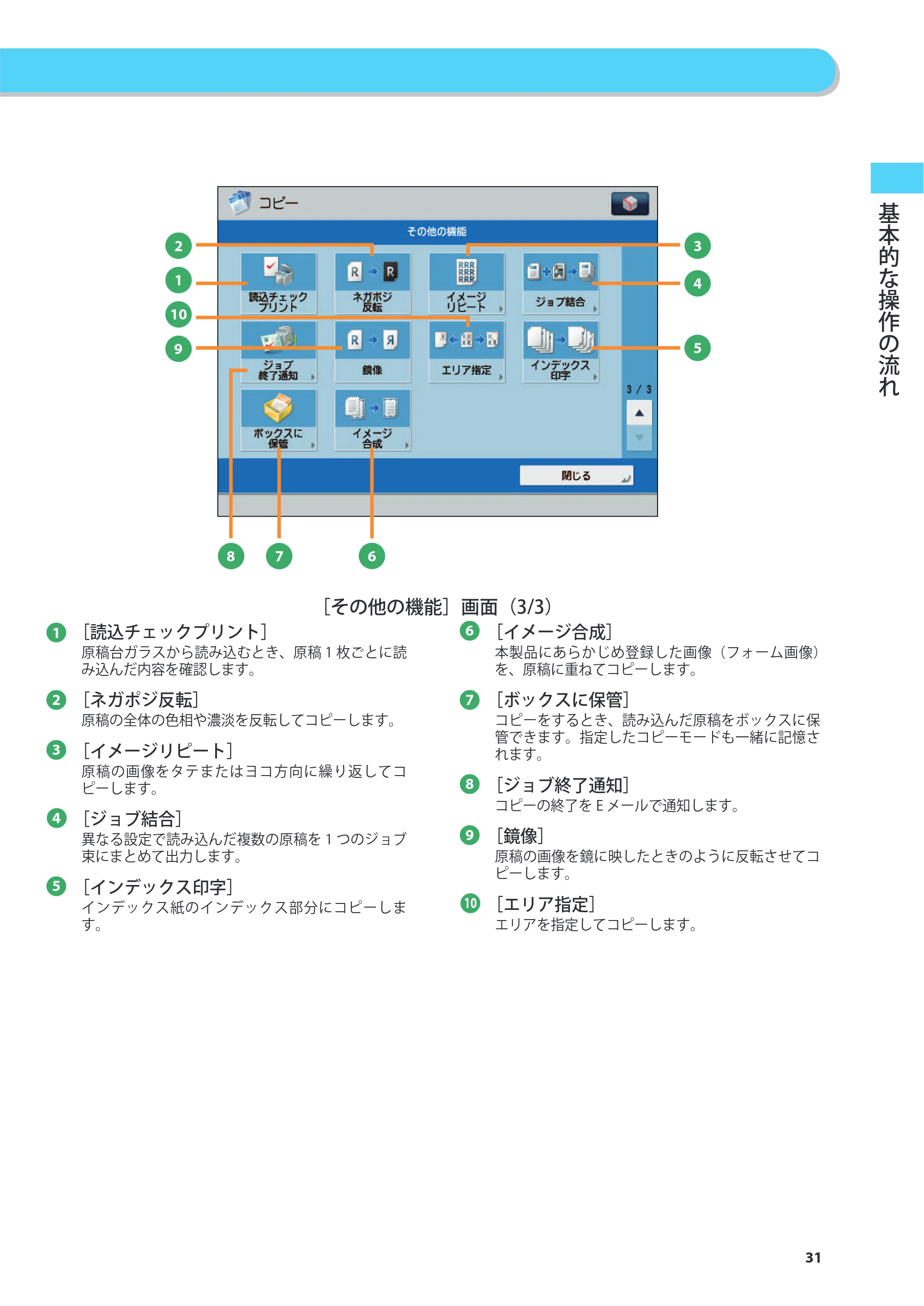 キヤノン imageRUNNER ADVANCE C5255F/C5255F-R/C5255/C5250F/C5250/C5240F/C5240F-R/C5240/C5235F/C5235 基本操作ガイド 2013年4月24日更新（PDF：15.7MB） — 原本ページ — 31ページ