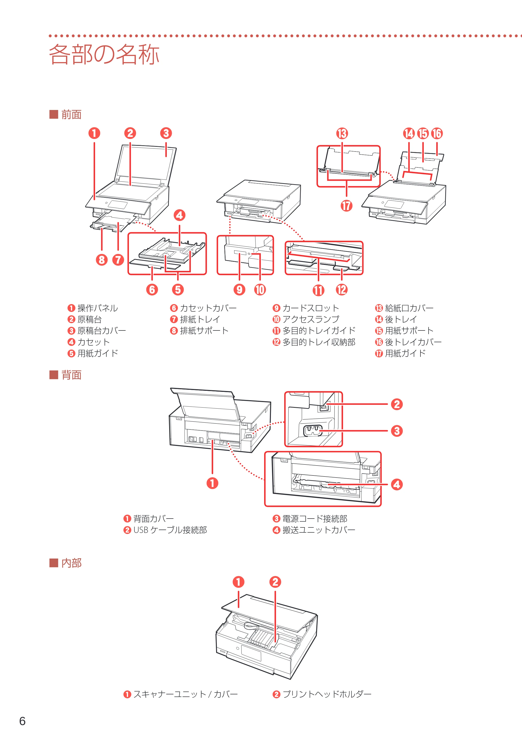 キヤノン PIXUS XK80 設置・基本操作マニュアル（PDF：7.79MB） — 各部の名称 — 原本ページ — 8ページ