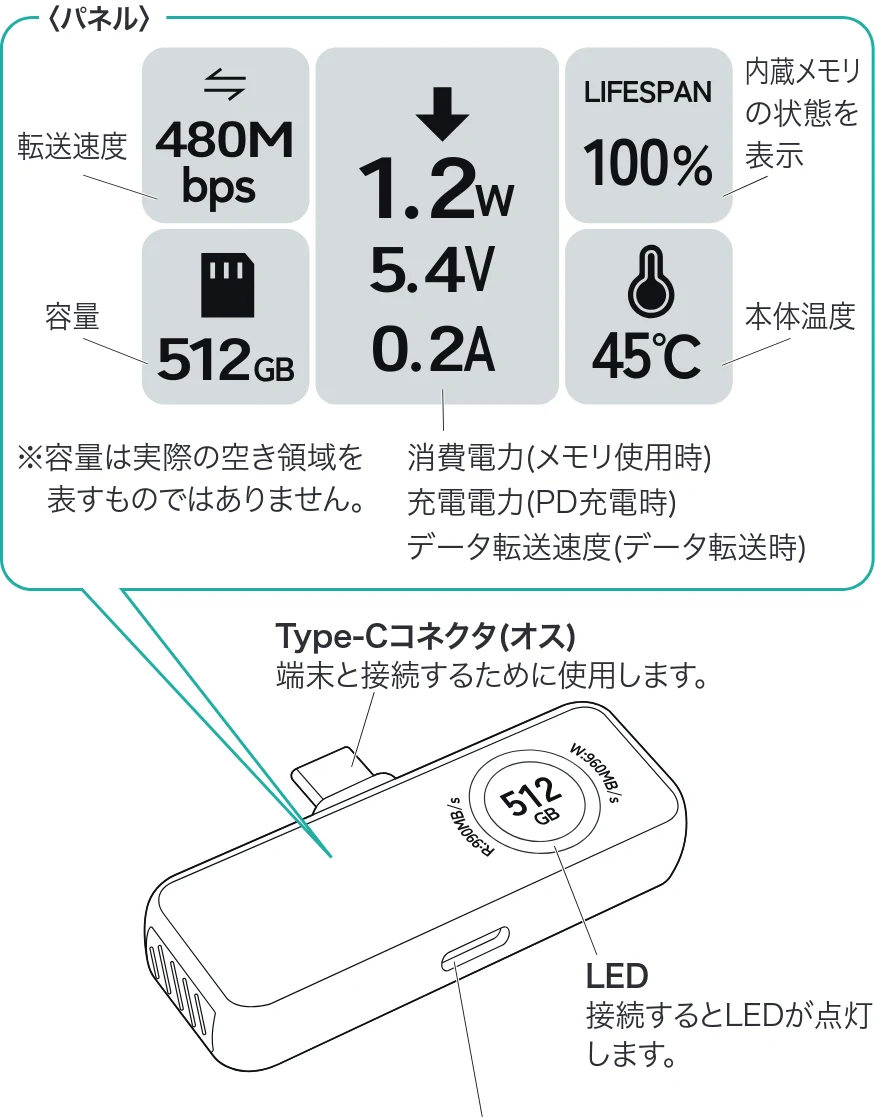 サンワサプライ 600-IPCFAN1TB / 600-IPCFAN512GB / 600-IPCFAN2TB 取扱説明書 — 1.各部の名称とはたらき — 図版 3-1 — 3ページ