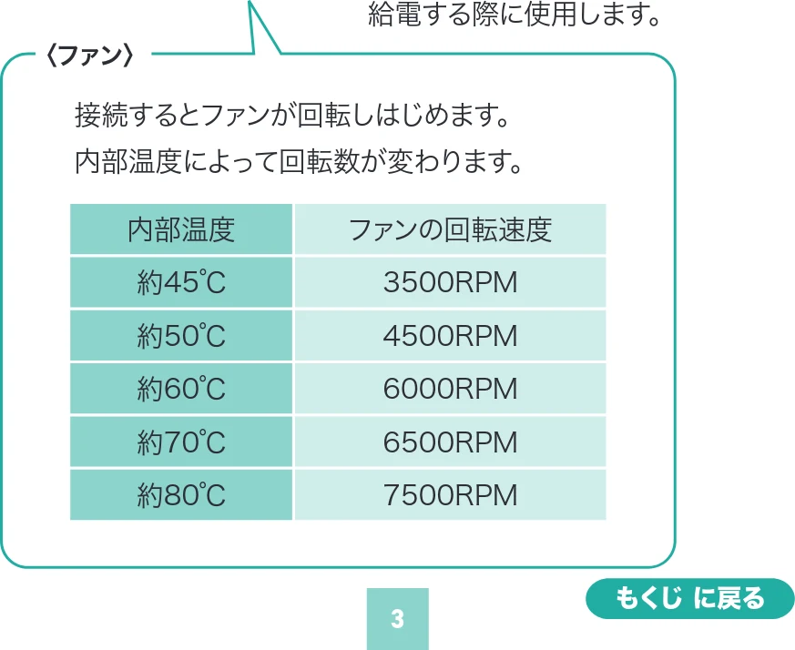 サンワサプライ 600-IPCFAN1TB / 600-IPCFAN512GB / 600-IPCFAN2TB 取扱説明書 — 1.各部の名称とはたらき — 図版 3-2 — 3ページ