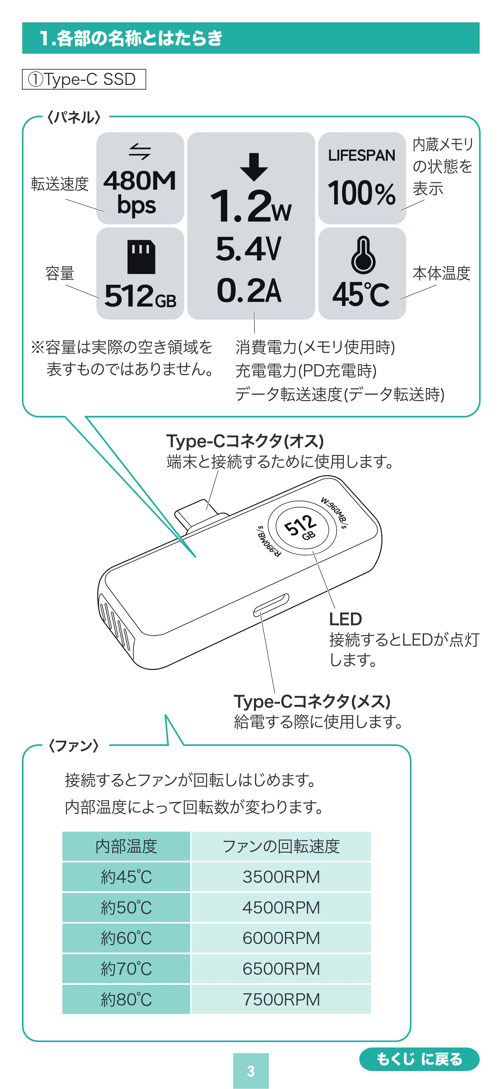 サンワサプライ 600-IPCFAN1TB / 600-IPCFAN512GB / 600-IPCFAN2TB 取扱説明書 — 1.各部の名称とはたらき — 原本ページ — 3ページ