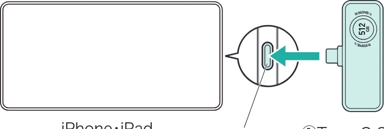 サンワサプライ 600-IPCFAN1TB / 600-IPCFAN512GB / 600-IPCFAN2TB 取扱説明書 — iPhone・iPad 接続方法 — 図版 4-3 — 4ページ
