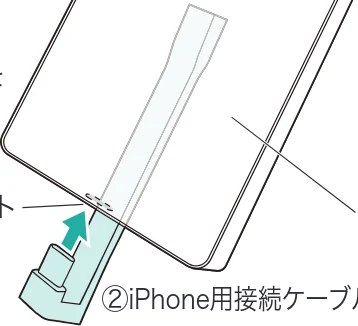 サンワサプライ 600-IPCFAN1TB / 600-IPCFAN512GB / 600-IPCFAN2TB 取扱説明書 — ※Magsafeで背面にくっつきます。 2 — 図版 5-1 — 5ページ