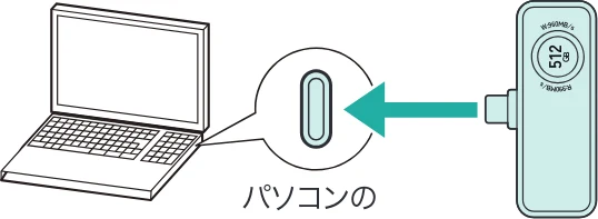 サンワサプライ 600-IPCFAN1TB / 600-IPCFAN512GB / 600-IPCFAN2TB 取扱説明書 — 接続方法 Mac — 図版 8-1 — 8ページ