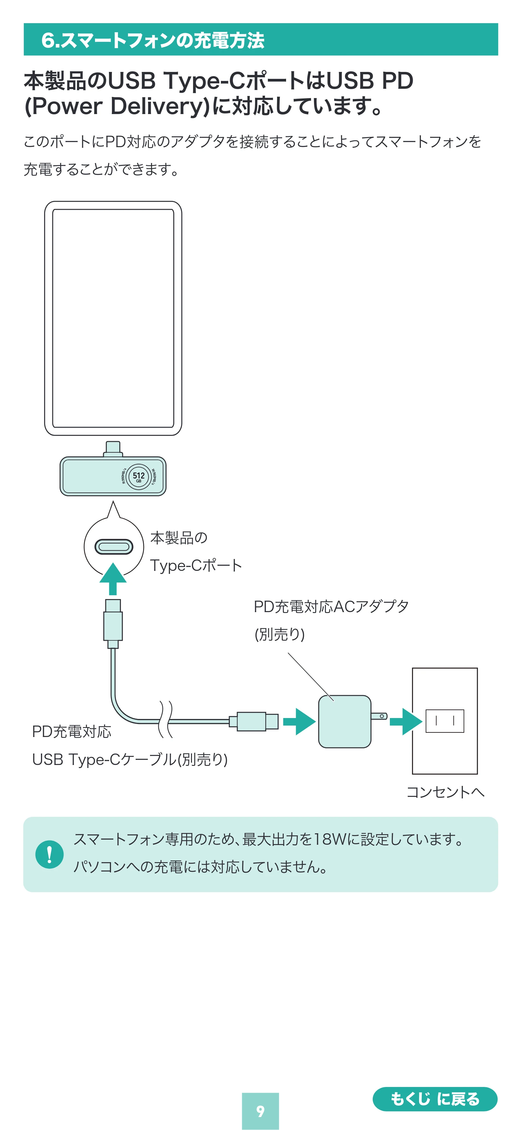 サンワサプライ 600-IPCFAN1TB / 600-IPCFAN512GB / 600-IPCFAN2TB 取扱説明書 — 6.スマートフォンの充電方法 — 原本ページ — 9ページ