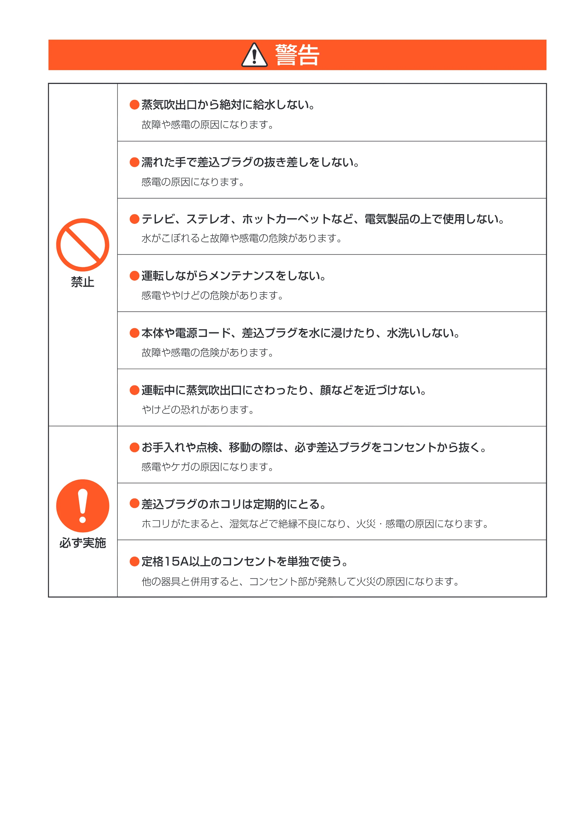 アイリスオーヤマ SHM-250U 取扱説明書 — 3 — 原本ページ — 3ページ