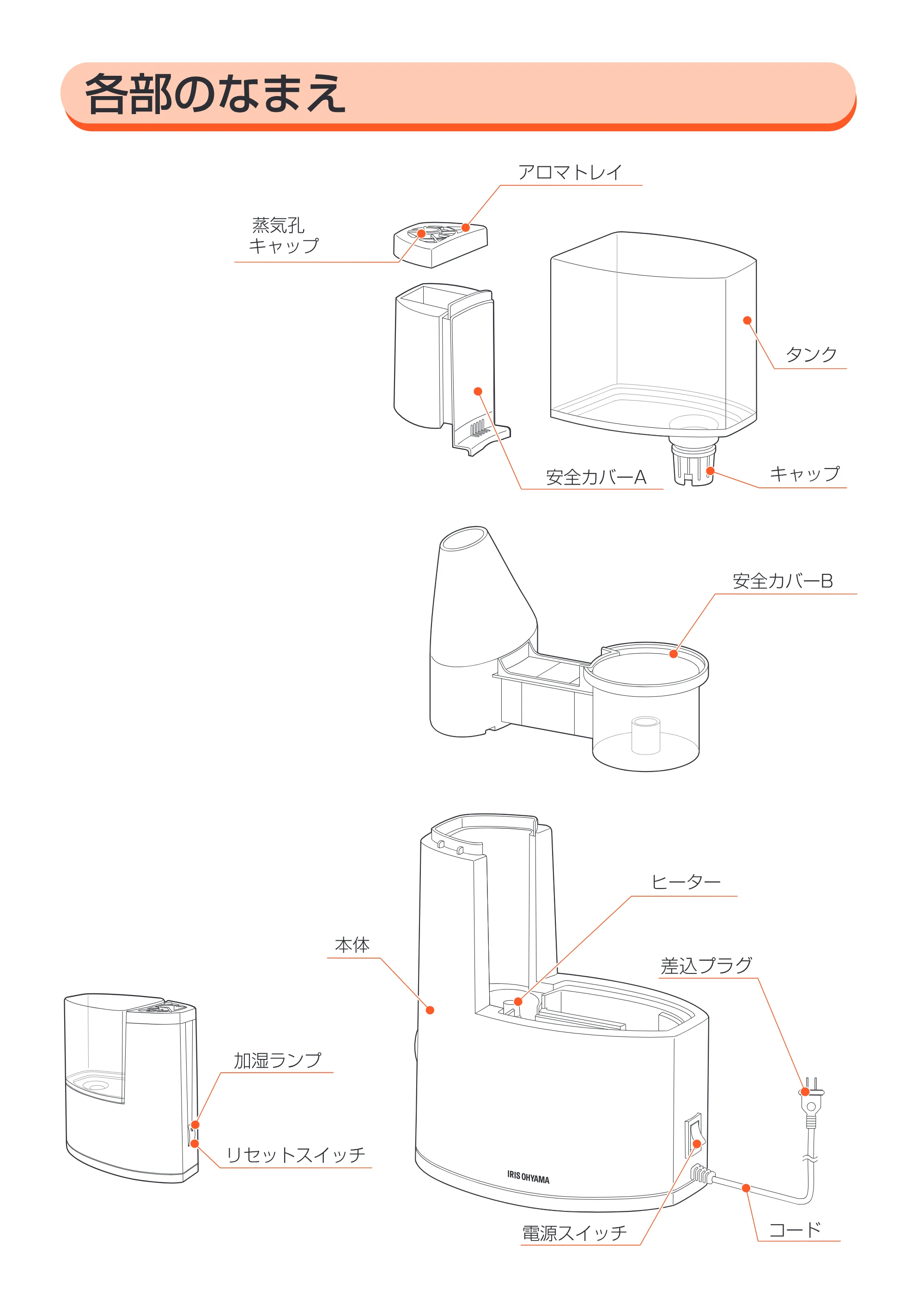 アイリスオーヤマ SHM-250U 取扱説明書 — 7 — 原本ページ — 7ページ