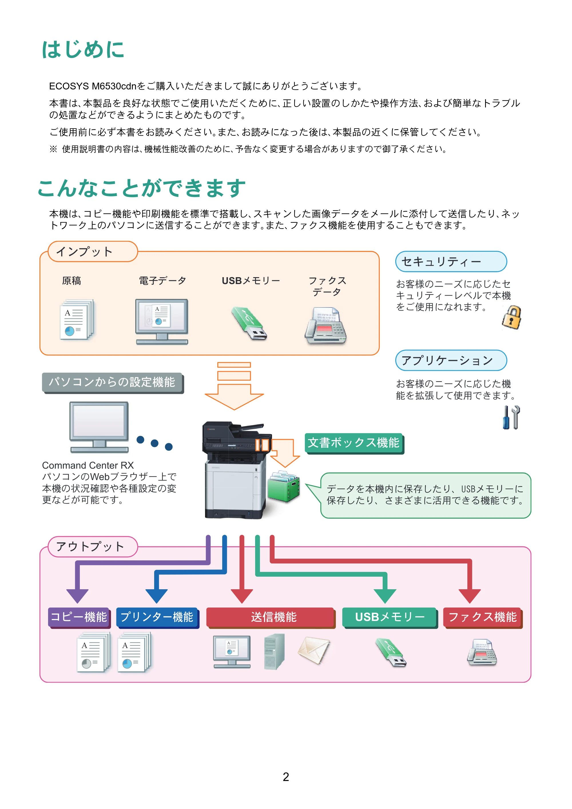 京セラ ECOSYS M6530cdn ECOSYS M6530cdn クイックガイド — 原本ページ — 2ページ
