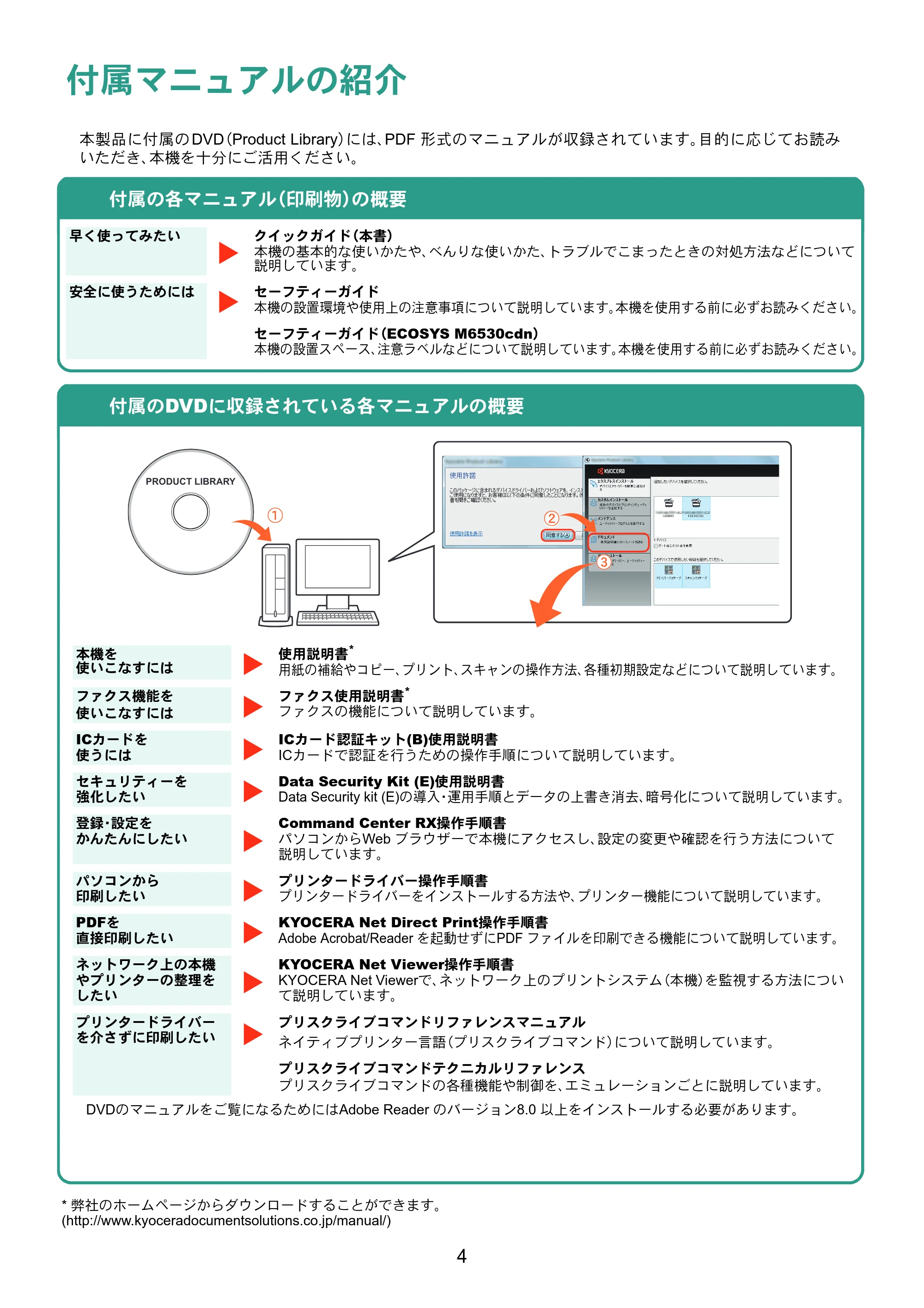 京セラ ECOSYS M6530cdn ECOSYS M6530cdn クイックガイド — 原本ページ — 4ページ