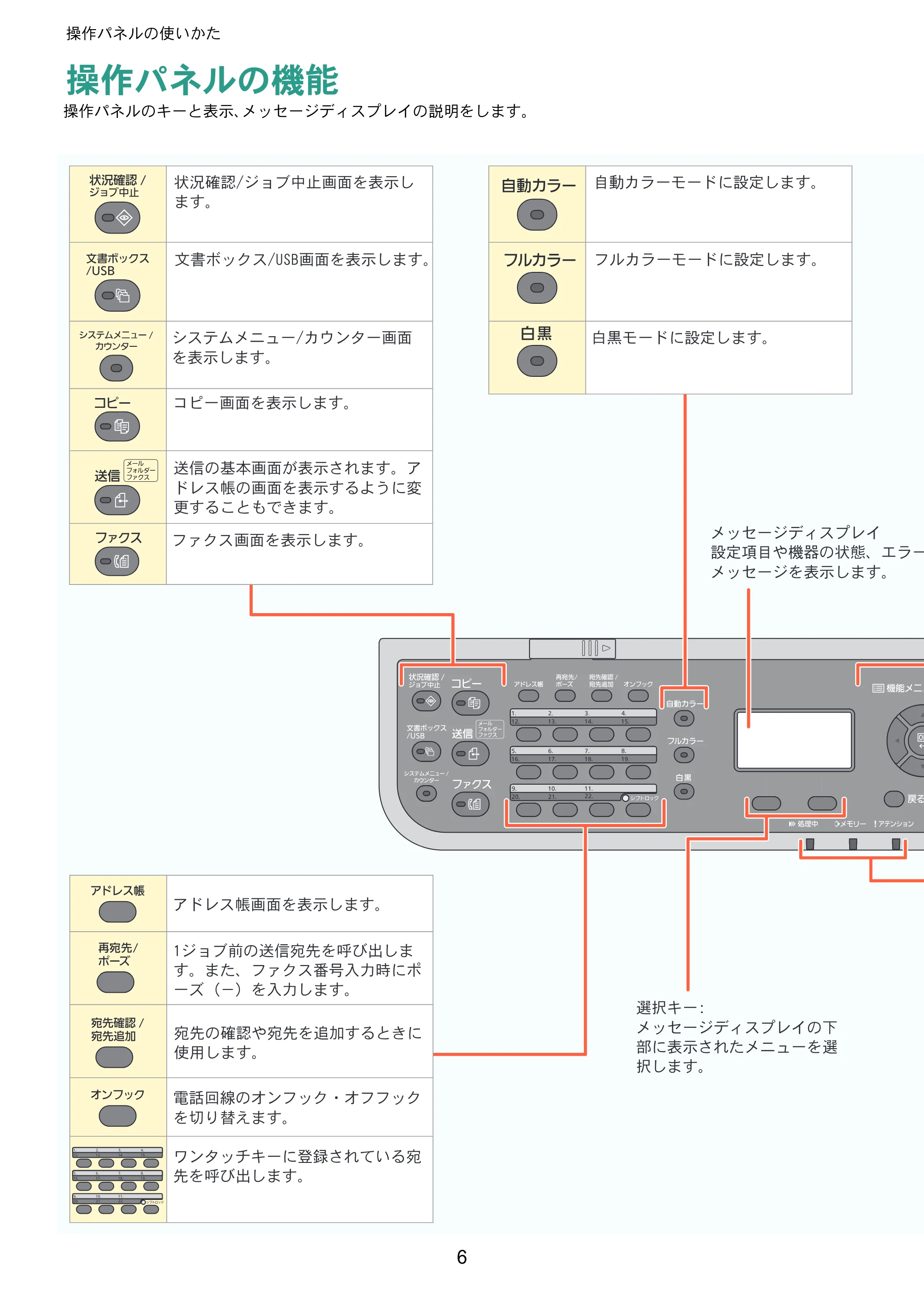 京セラ ECOSYS M6530cdn ECOSYS M6530cdn クイックガイド — 操作パネルの使いかた — 原本ページ — 6ページ