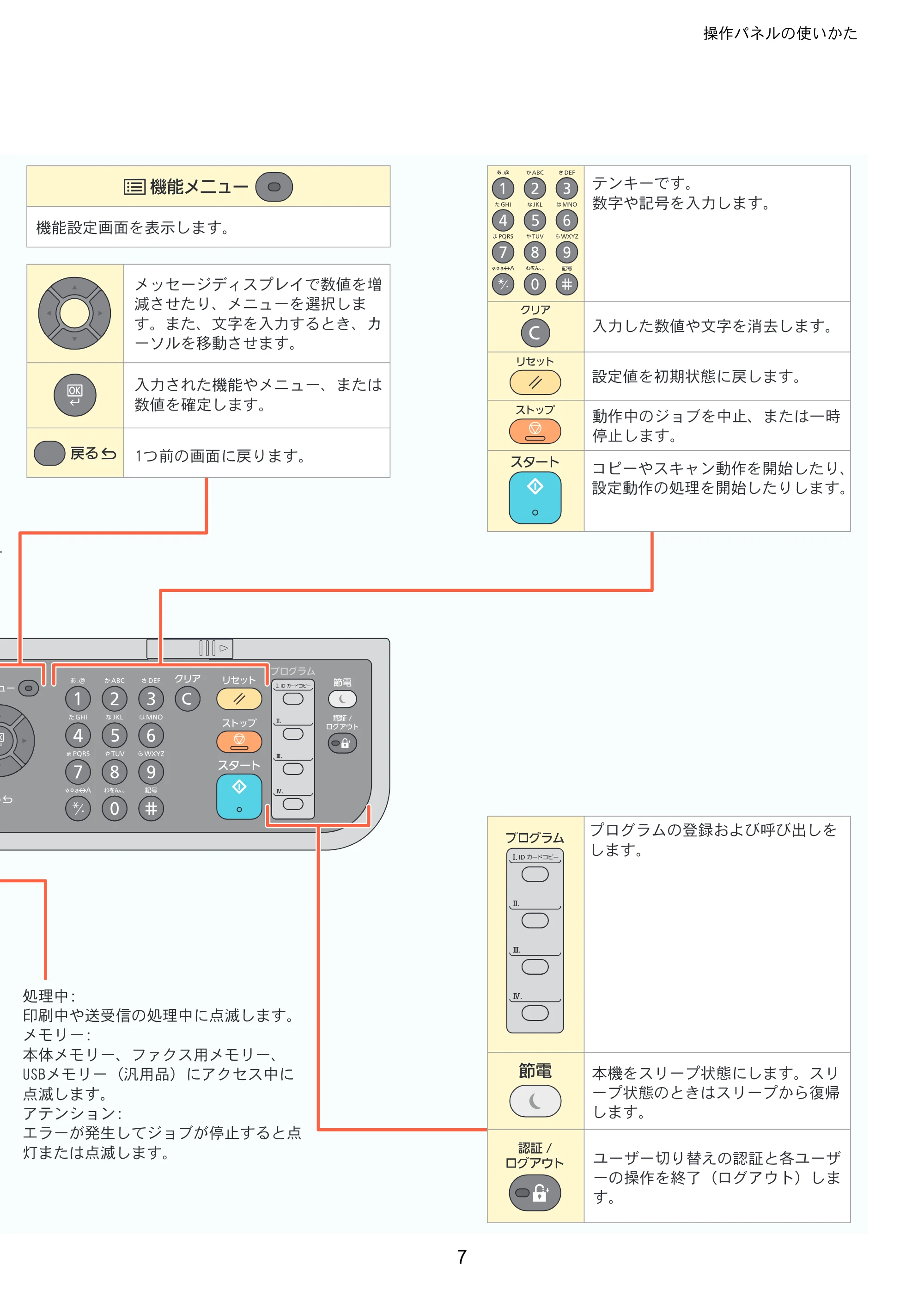 京セラ ECOSYS M6530cdn ECOSYS M6530cdn クイックガイド — 原本ページ — 7ページ