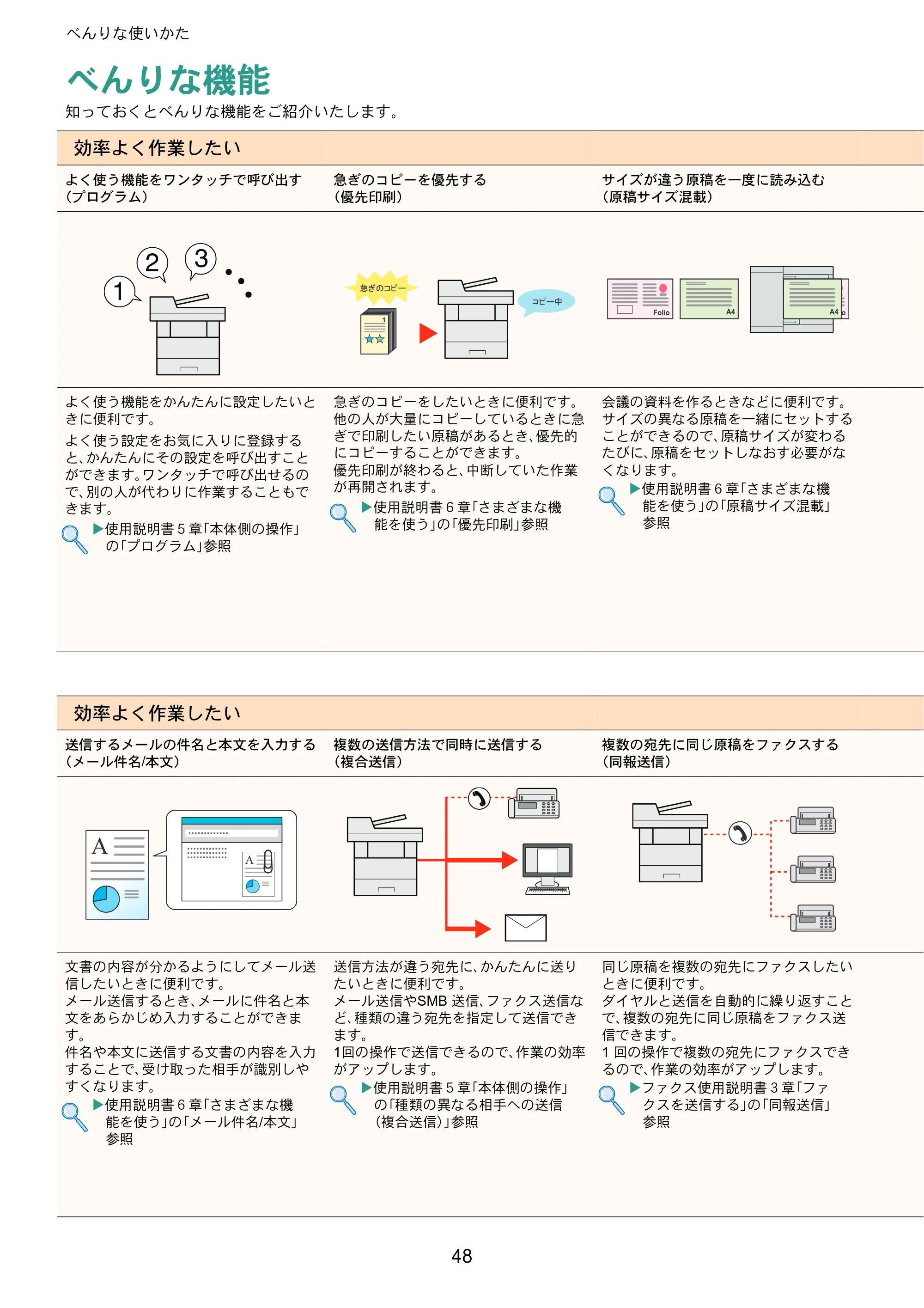 京セラ ECOSYS M6530cdn ECOSYS M6530cdn クイックガイド — べんりな使いかた — 原本ページ — 48ページ