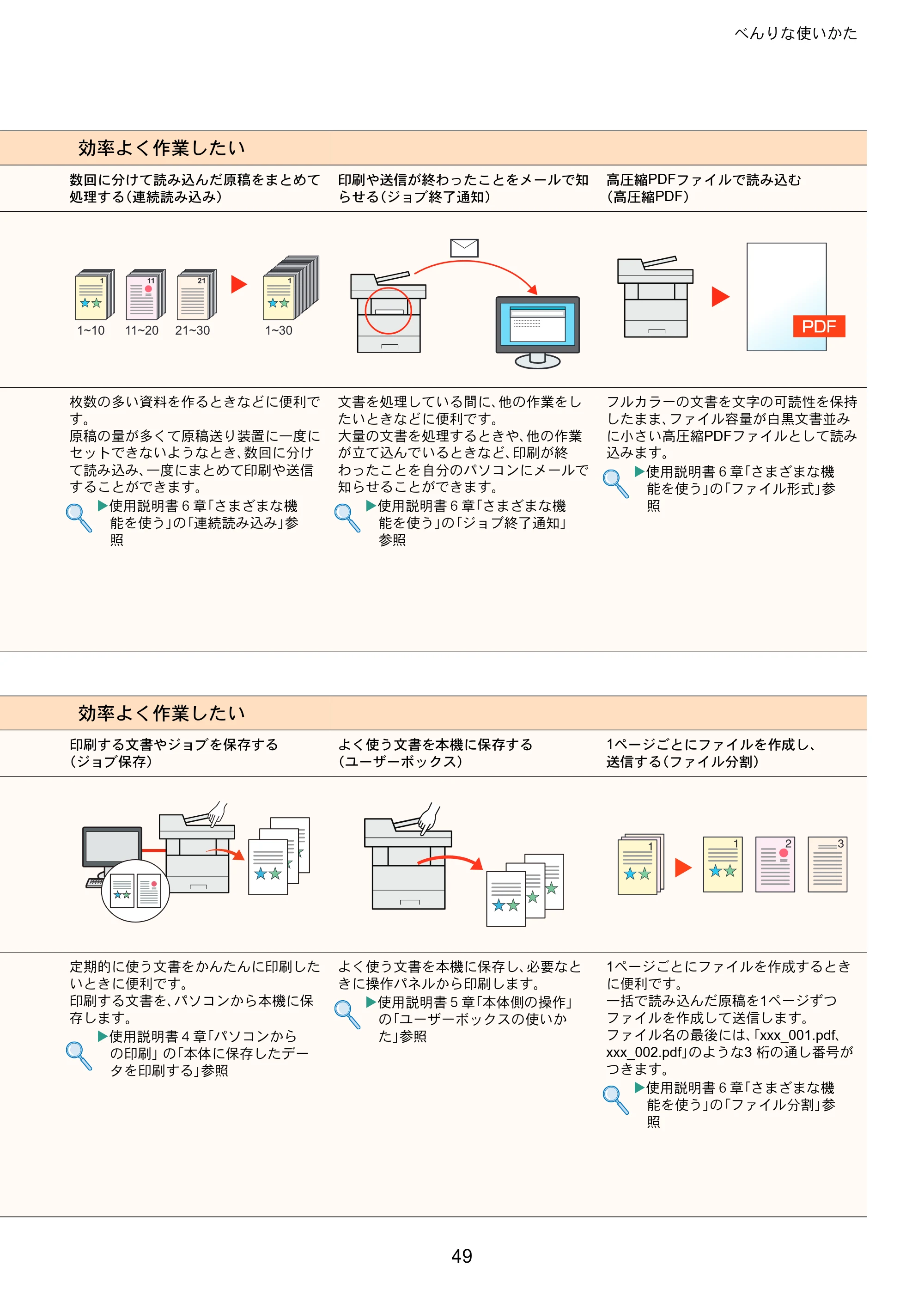 京セラ ECOSYS M6530cdn ECOSYS M6530cdn クイックガイド — 原本ページ — 49ページ