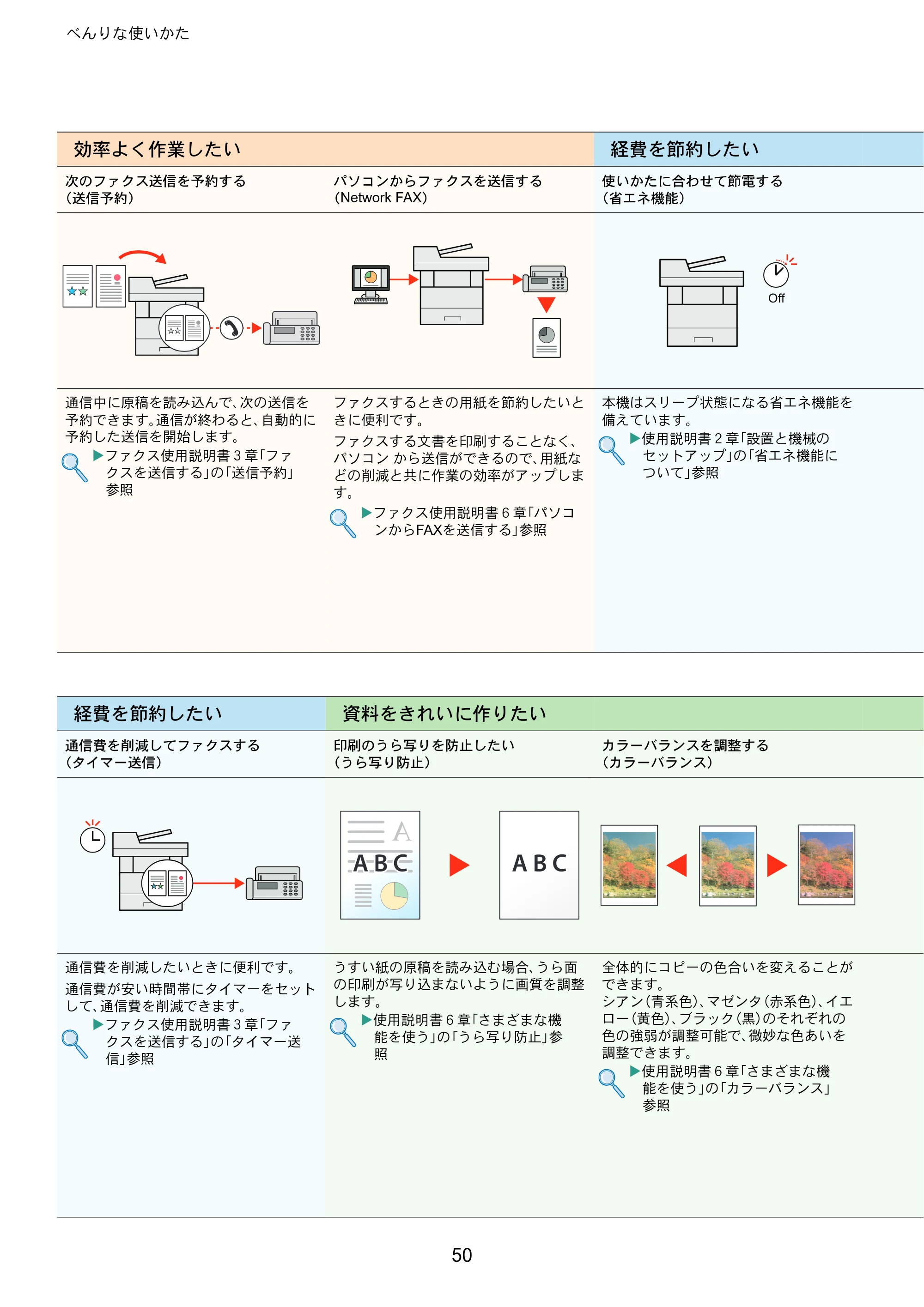 京セラ ECOSYS M6530cdn ECOSYS M6530cdn クイックガイド — 原本ページ — 50ページ