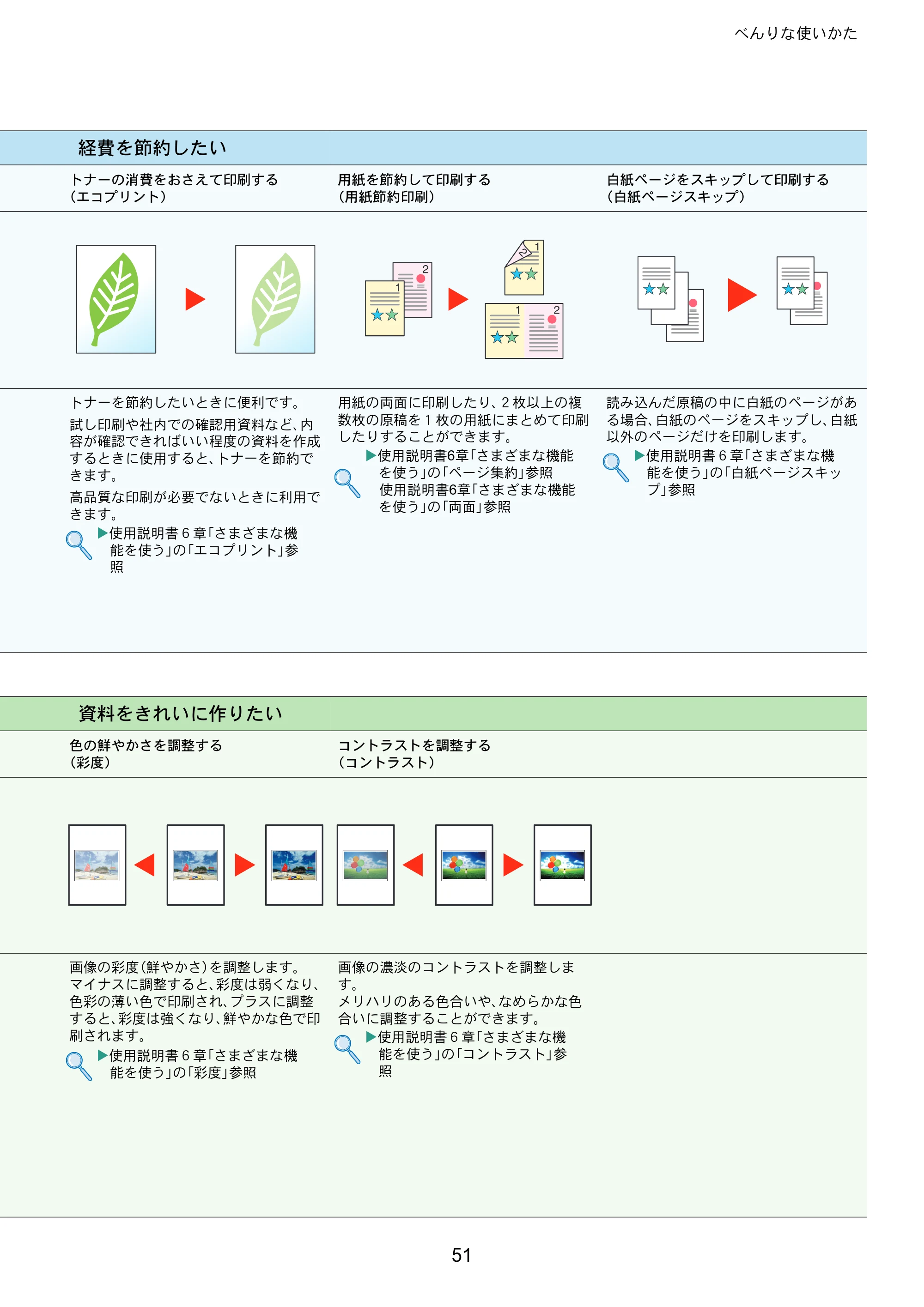 京セラ ECOSYS M6530cdn ECOSYS M6530cdn クイックガイド — 原本ページ — 51ページ