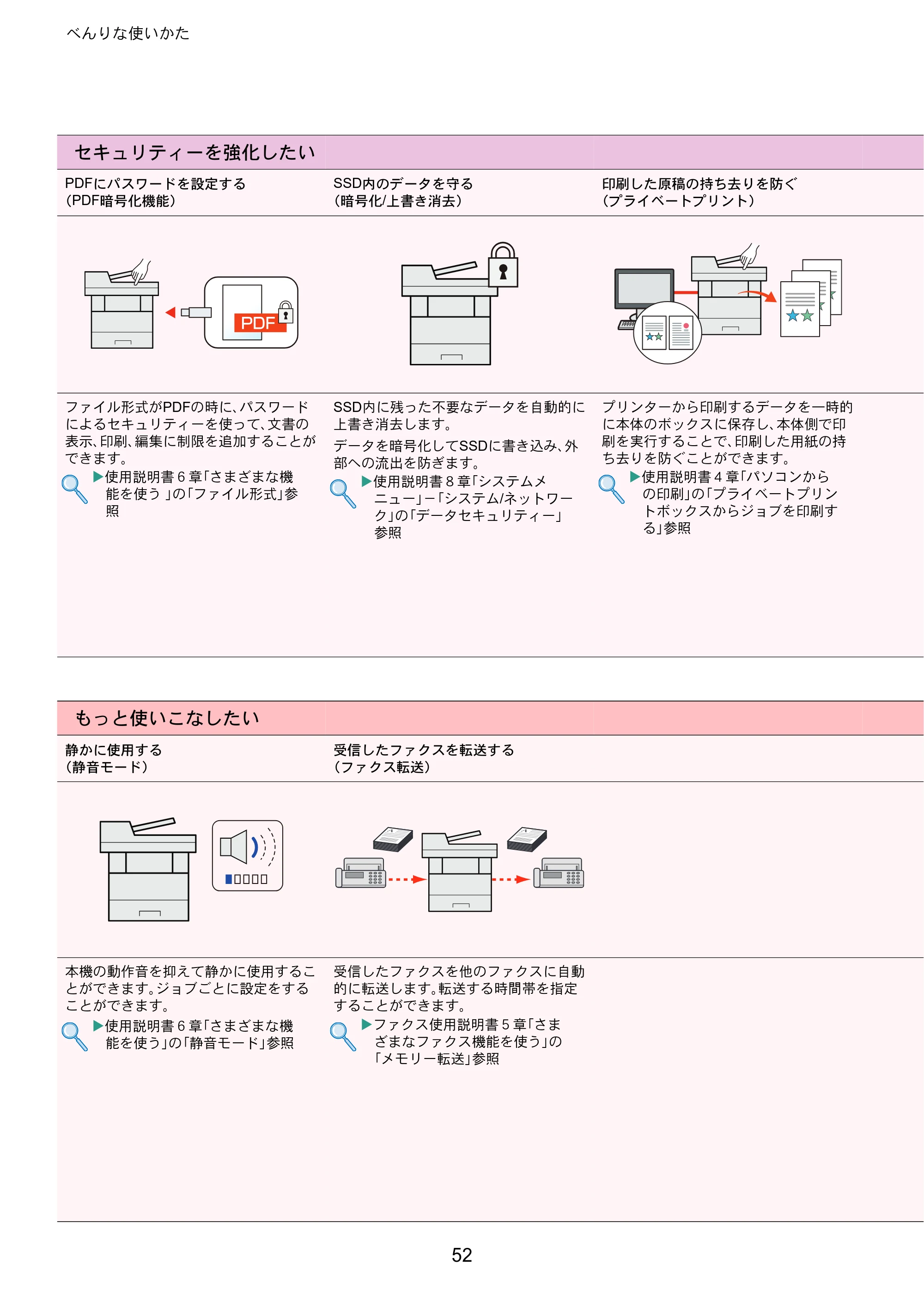 京セラ ECOSYS M6530cdn ECOSYS M6530cdn クイックガイド — 原本ページ — 52ページ