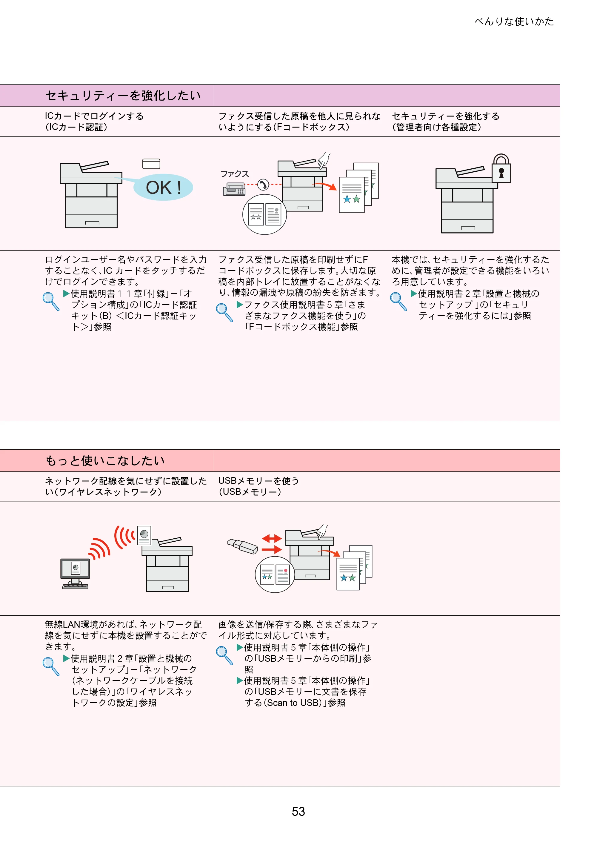 京セラ ECOSYS M6530cdn ECOSYS M6530cdn クイックガイド — 原本ページ — 53ページ