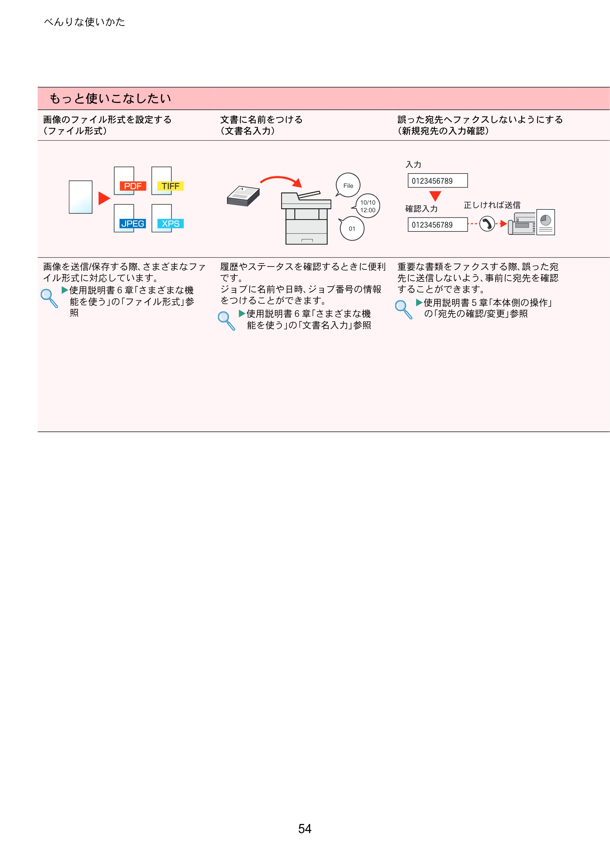 京セラ ECOSYS M6530cdn ECOSYS M6530cdn クイックガイド — 原本ページ — 54ページ