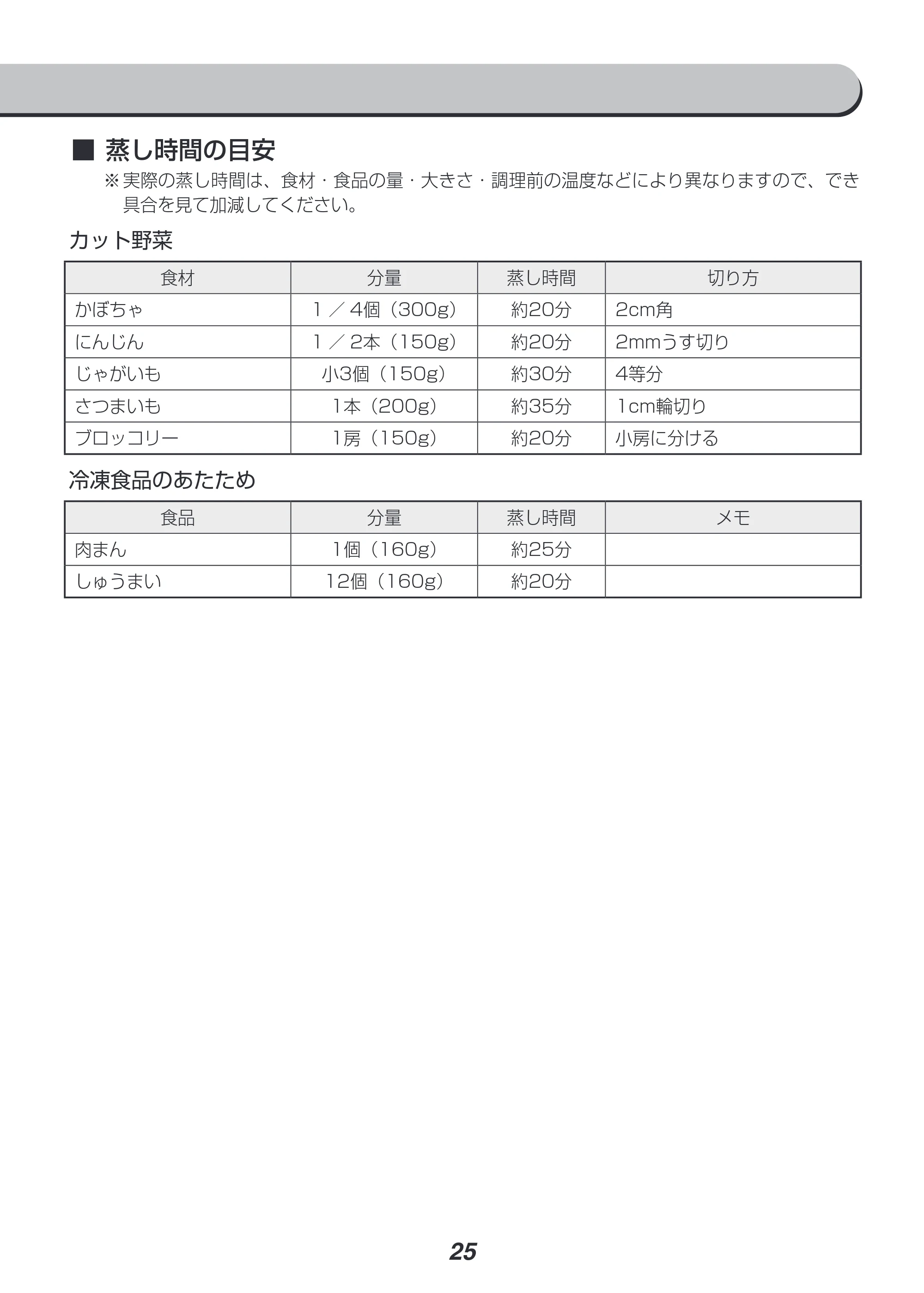 アイリスオーヤマ RC-IH30 取扱説明書 — 原本ページ — 25ページ