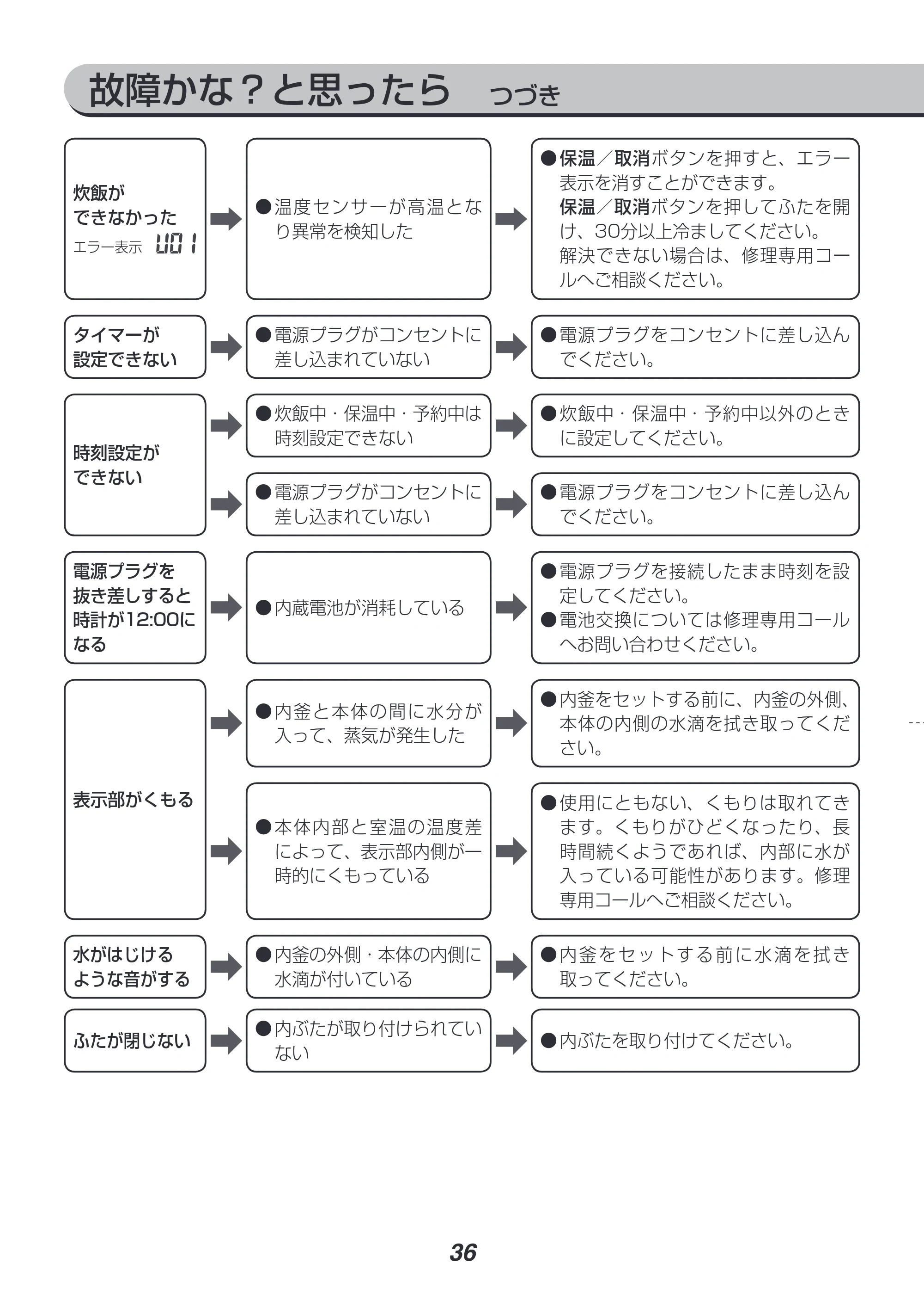 アイリスオーヤマ RC-IH30 取扱説明書 — 原本ページ — 36ページ