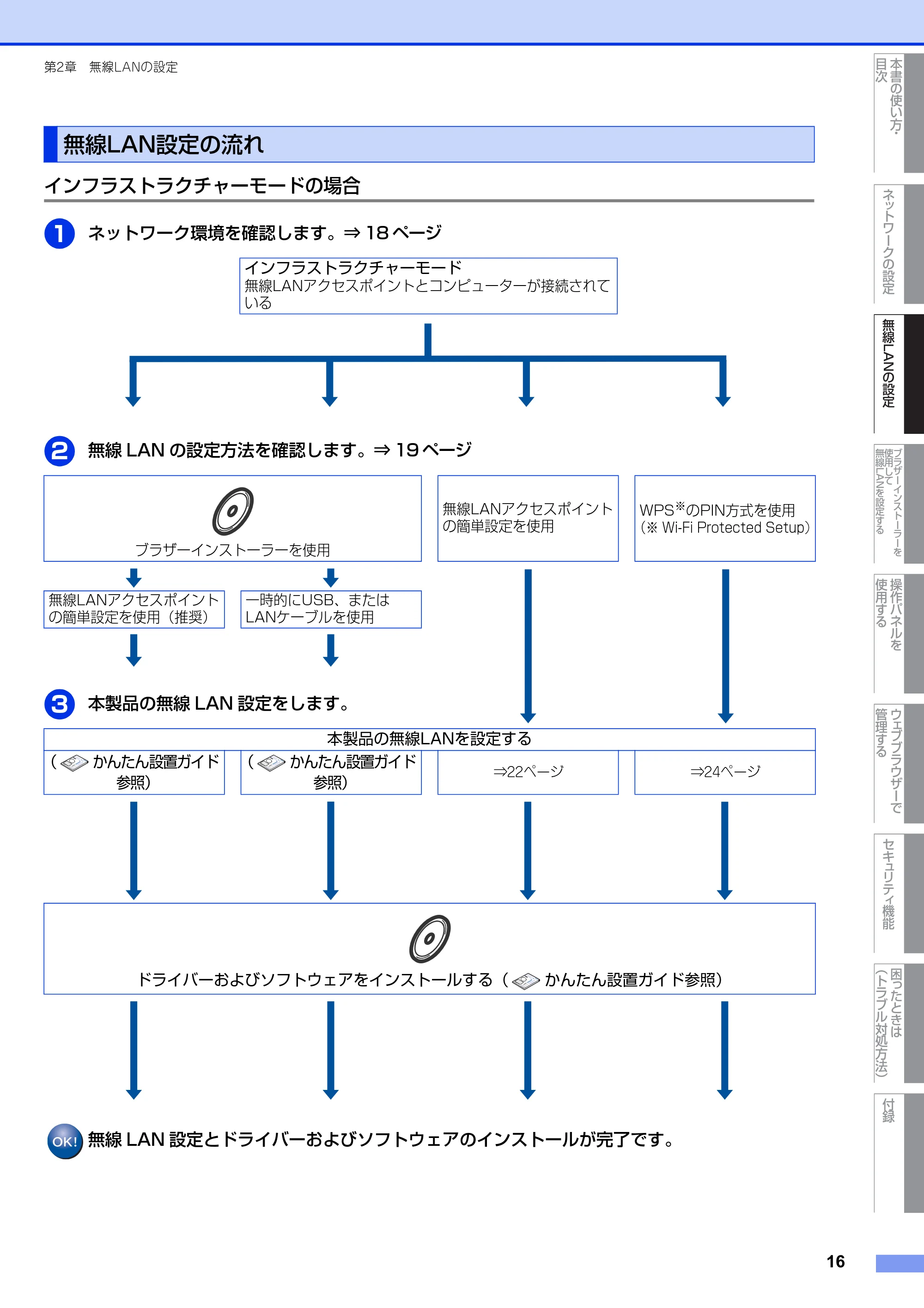 ブラザー HL-2270DW ユーザーズガイド ～ネットワーク操作編～ — 無線LAN設定の流れ — 原本ページ — 17ページ