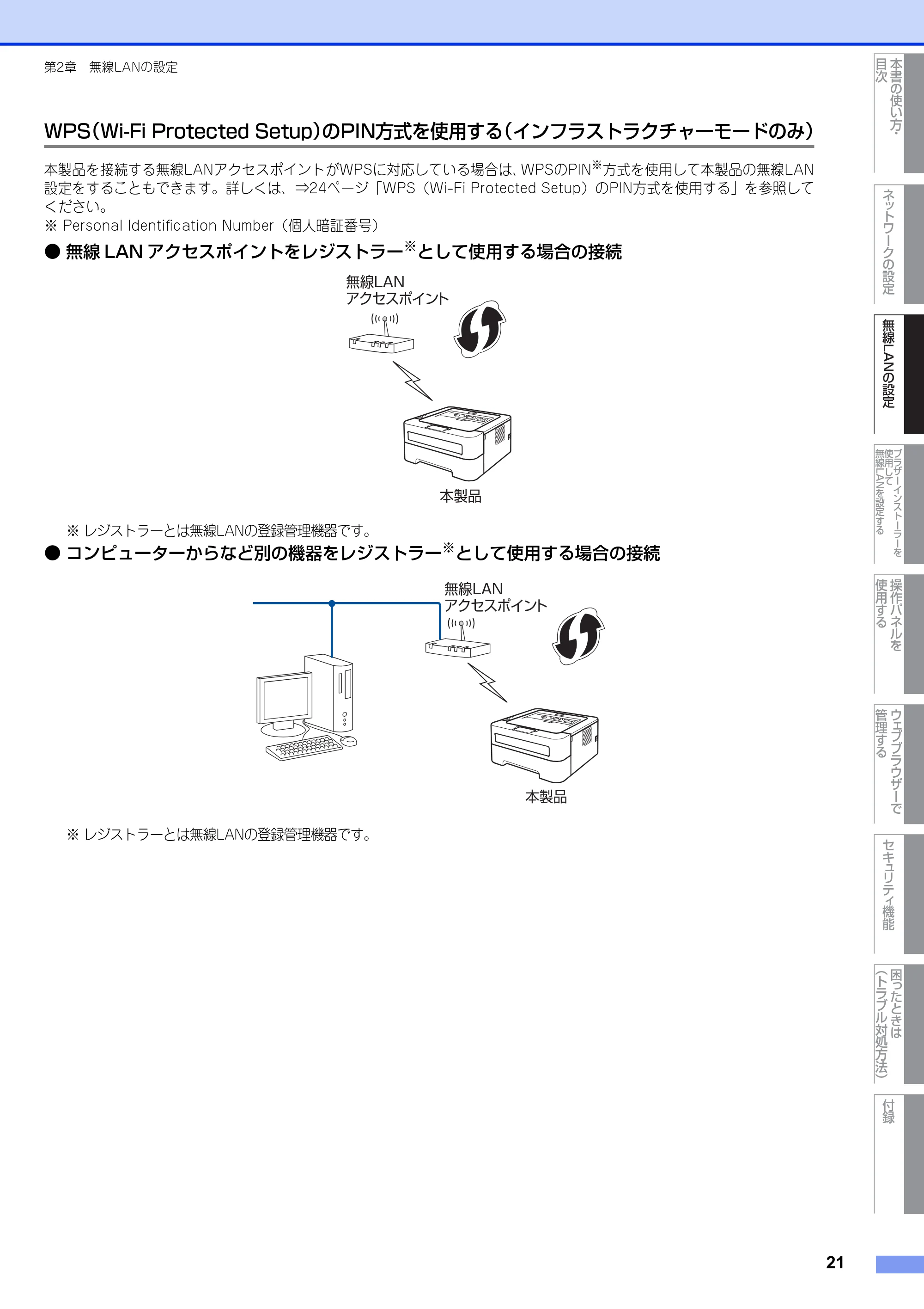 ブラザー HL-2270DW ユーザーズガイド ～ネットワーク操作編～ — WPS（Wi-Fi Protected Setup）のPIN方式を使用する（インフラストラクチャーモードのみ） — 原本ページ — 22ページ