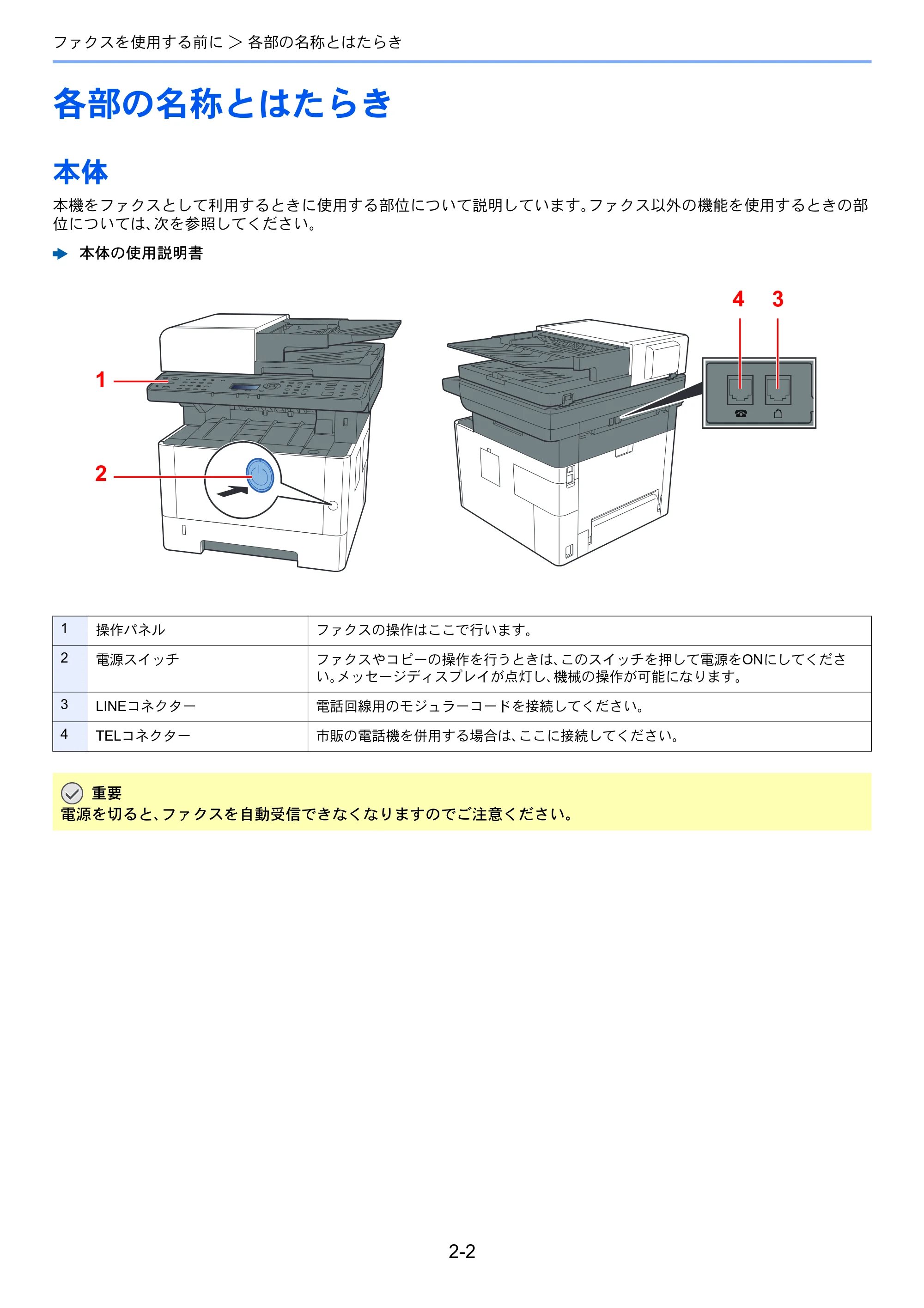 京セラ ECOSYS M2540dw ECOSYS M2540dw FAX使用説明書 — 各部の名称とはたらき — 原本ページ — 19ページ