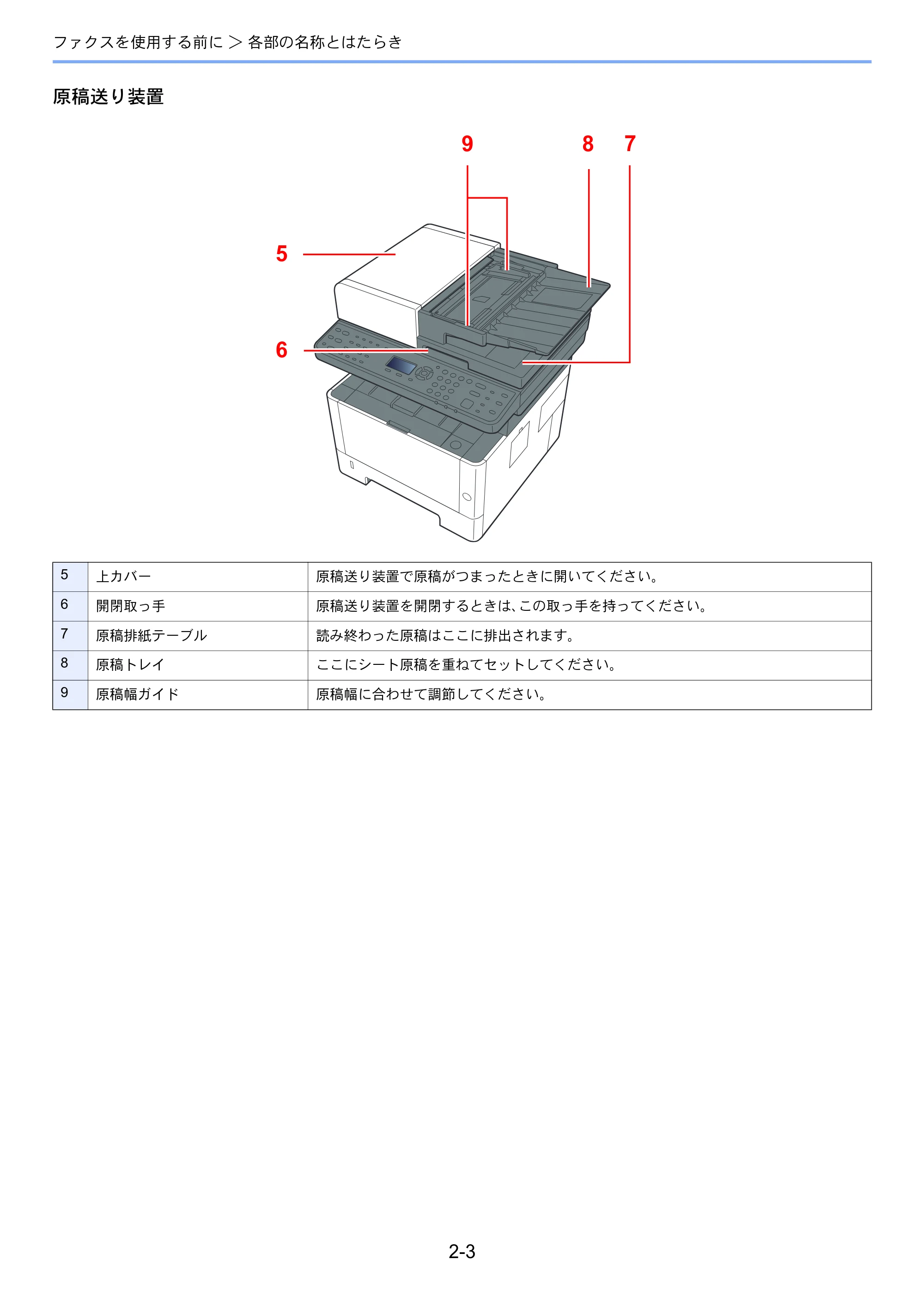 京セラ ECOSYS M2540dw ECOSYS M2540dw FAX使用説明書 — 原本ページ — 20ページ