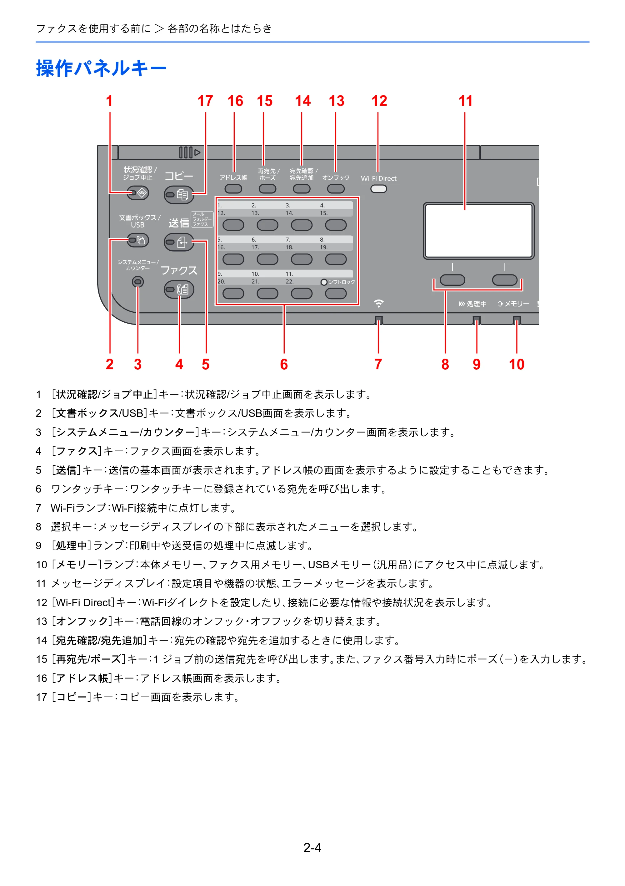 京セラ ECOSYS M2540dw ECOSYS M2540dw FAX使用説明書 — 操作パネルキー — 原本ページ — 21ページ