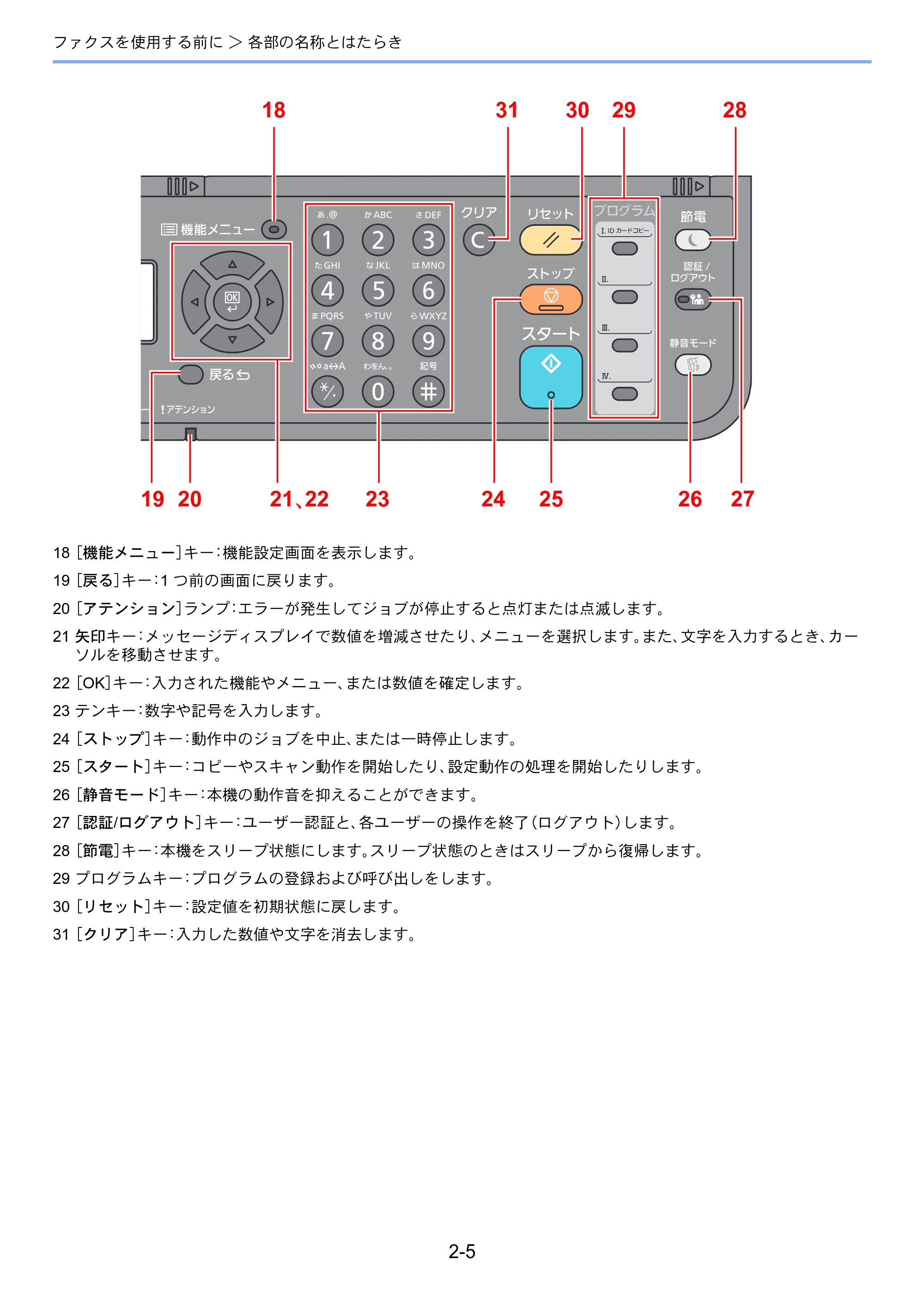 京セラ ECOSYS M2540dw ECOSYS M2540dw FAX使用説明書 — 原本ページ — 22ページ