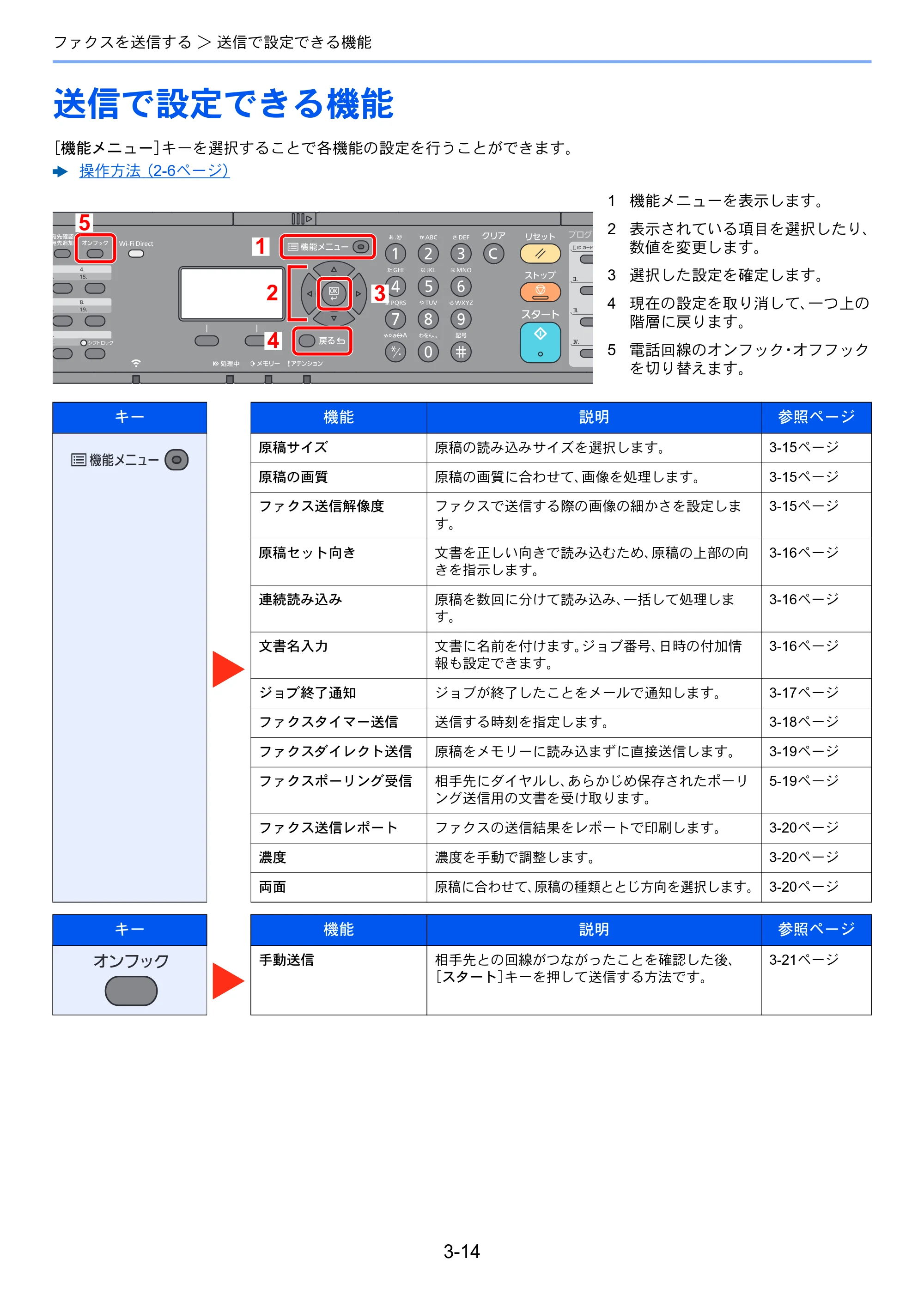 京セラ ECOSYS M2540dw ECOSYS M2540dw FAX使用説明書 — 送信で設定できる機能 — 原本ページ — 49ページ