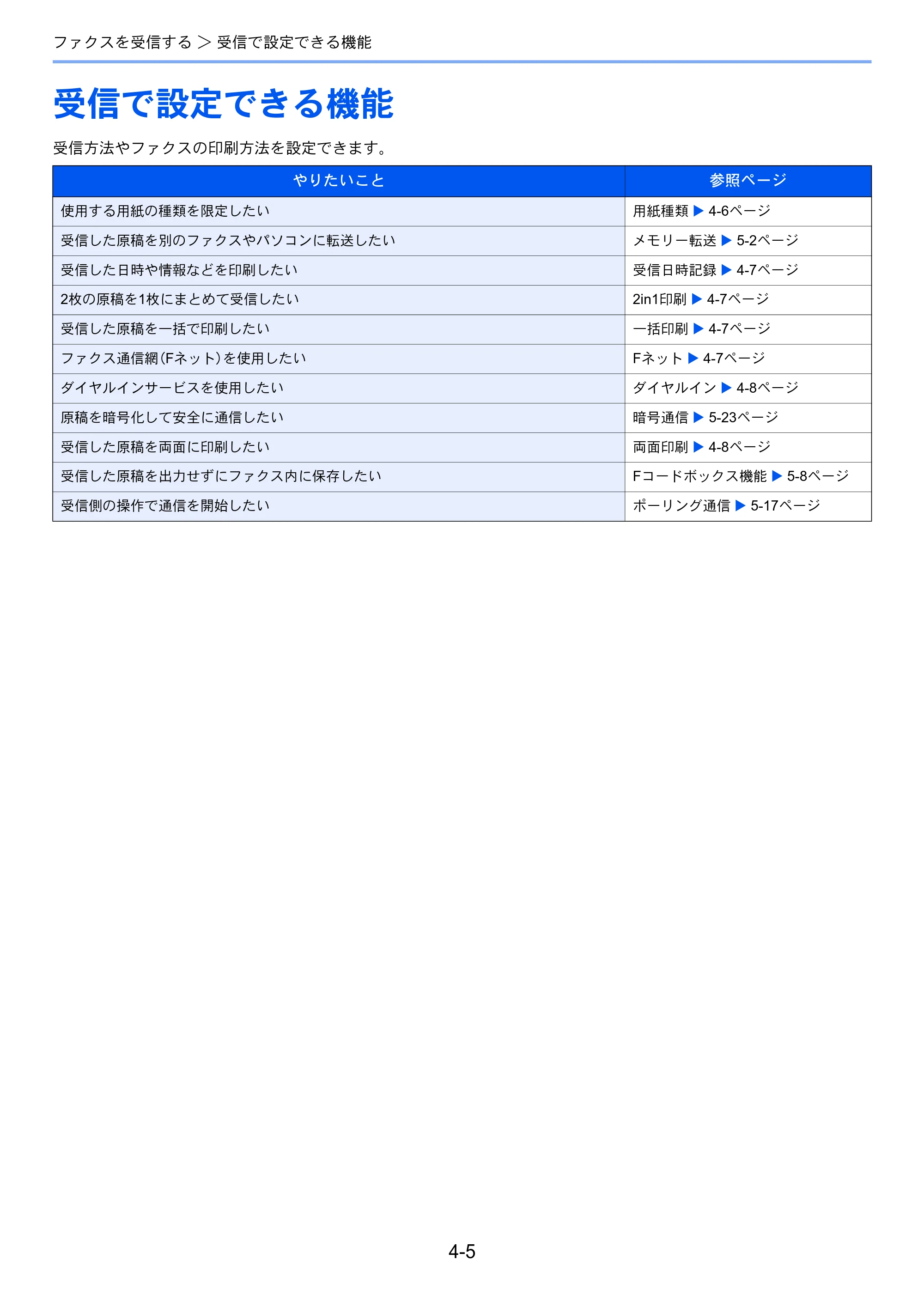京セラ ECOSYS M2540dw ECOSYS M2540dw FAX使用説明書 — 受信で設定できる機能 — 原本ページ — 64ページ