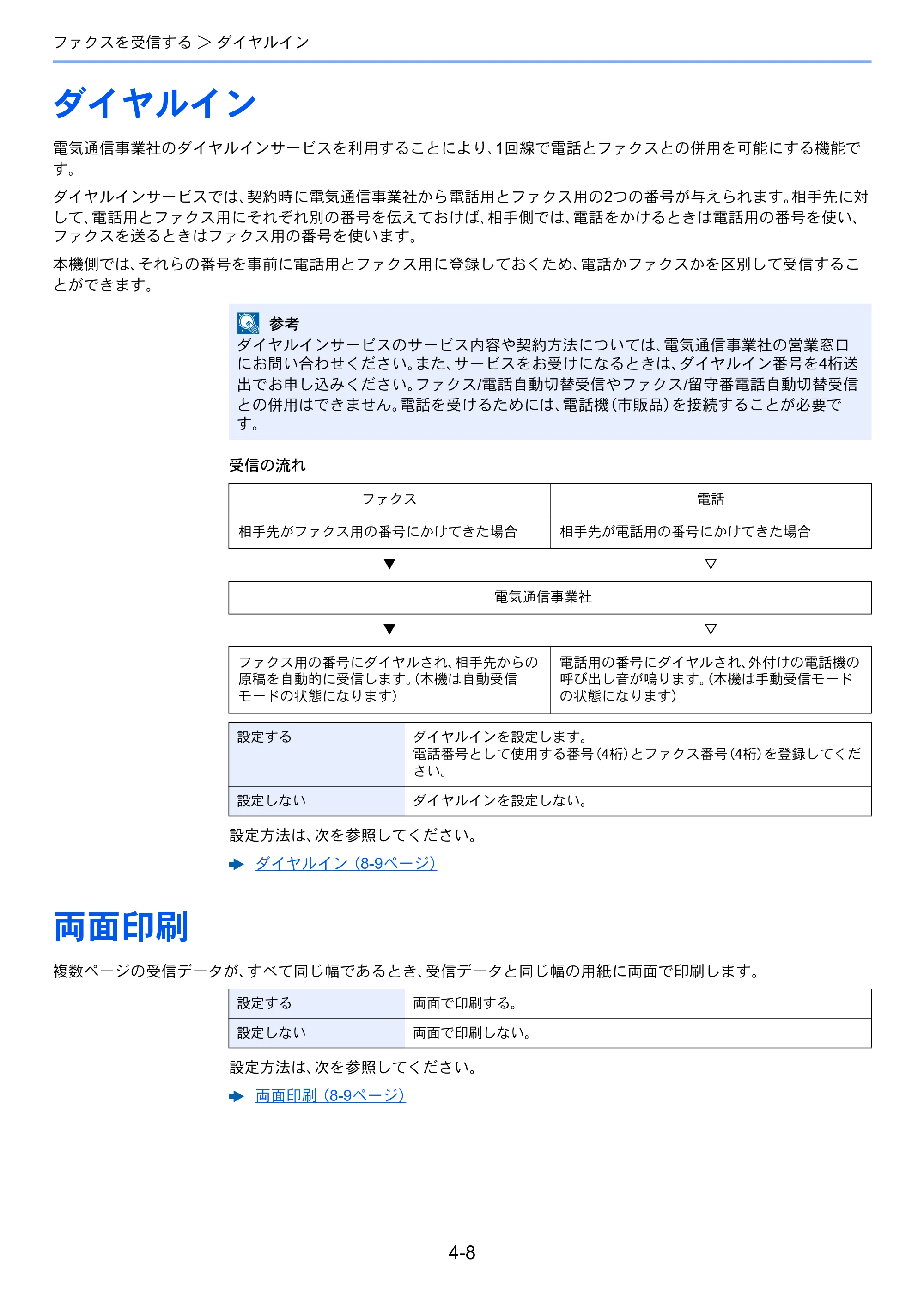 京セラ ECOSYS M2540dw ECOSYS M2540dw FAX使用説明書 — ダイヤルイン — 原本ページ — 67ページ