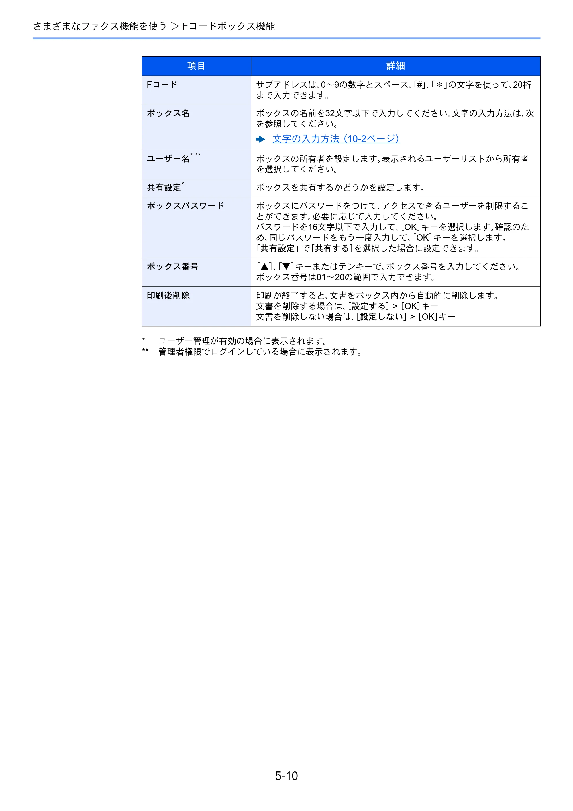 京セラ ECOSYS M2540dw ECOSYS M2540dw FAX使用説明書 — 原本ページ — 77ページ