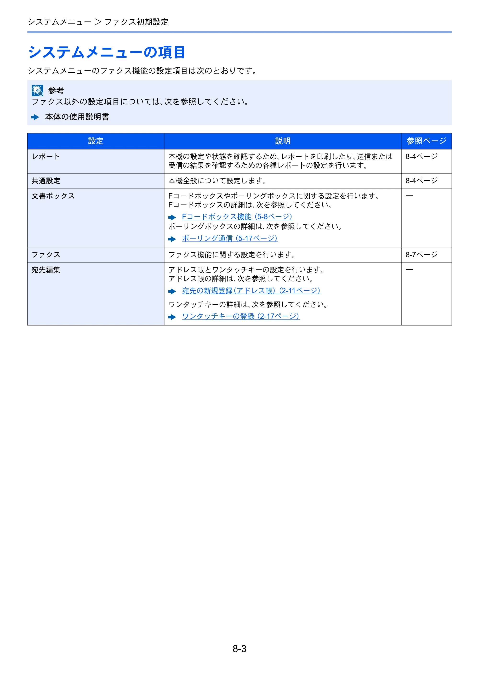 京セラ ECOSYS M2540dw ECOSYS M2540dw FAX使用説明書 — システムメニューの項目 — 原本ページ — 147ページ