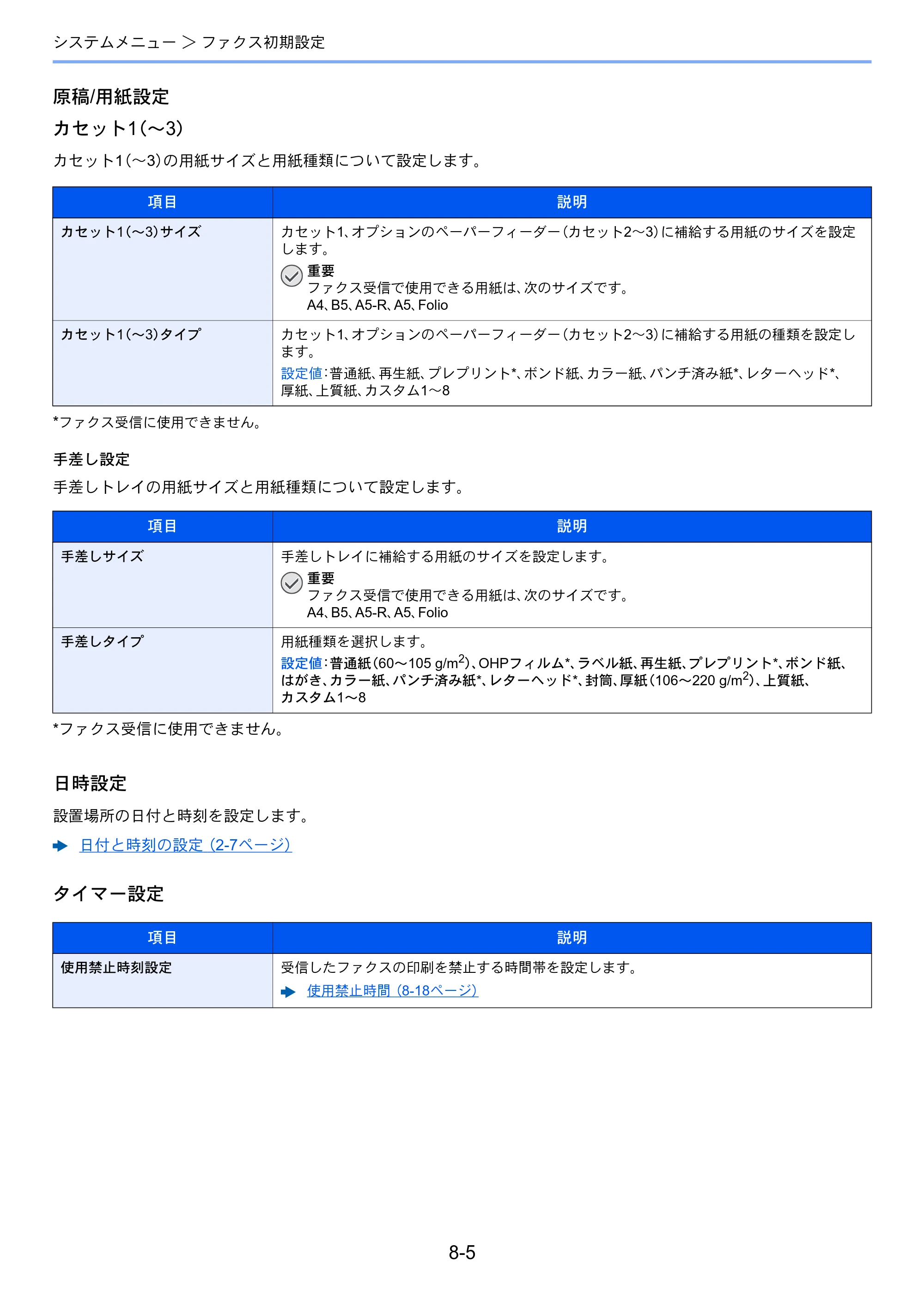 京セラ ECOSYS M2540dw ECOSYS M2540dw FAX使用説明書 — 原本ページ — 149ページ