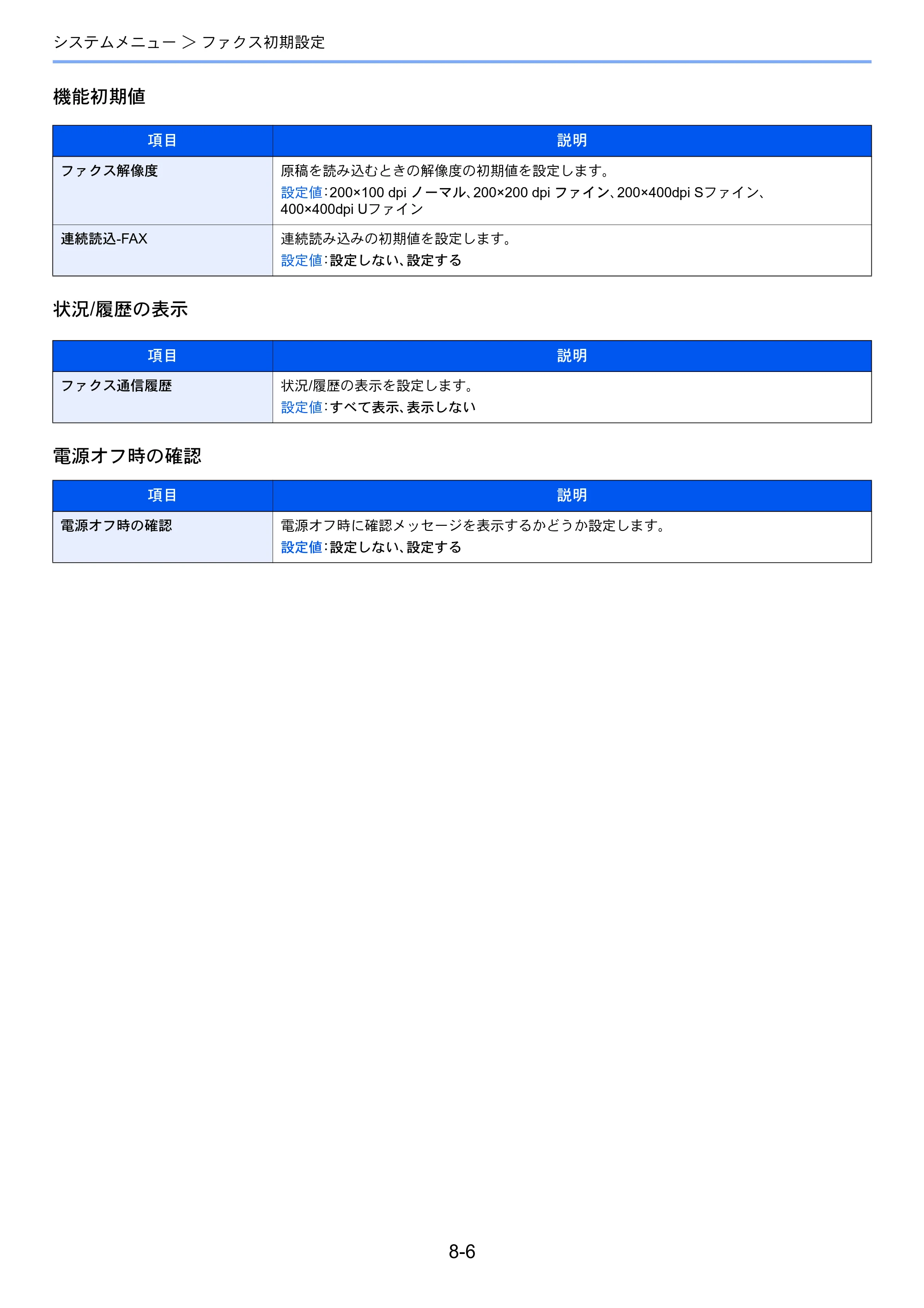 京セラ ECOSYS M2540dw ECOSYS M2540dw FAX使用説明書 — 原本ページ — 150ページ