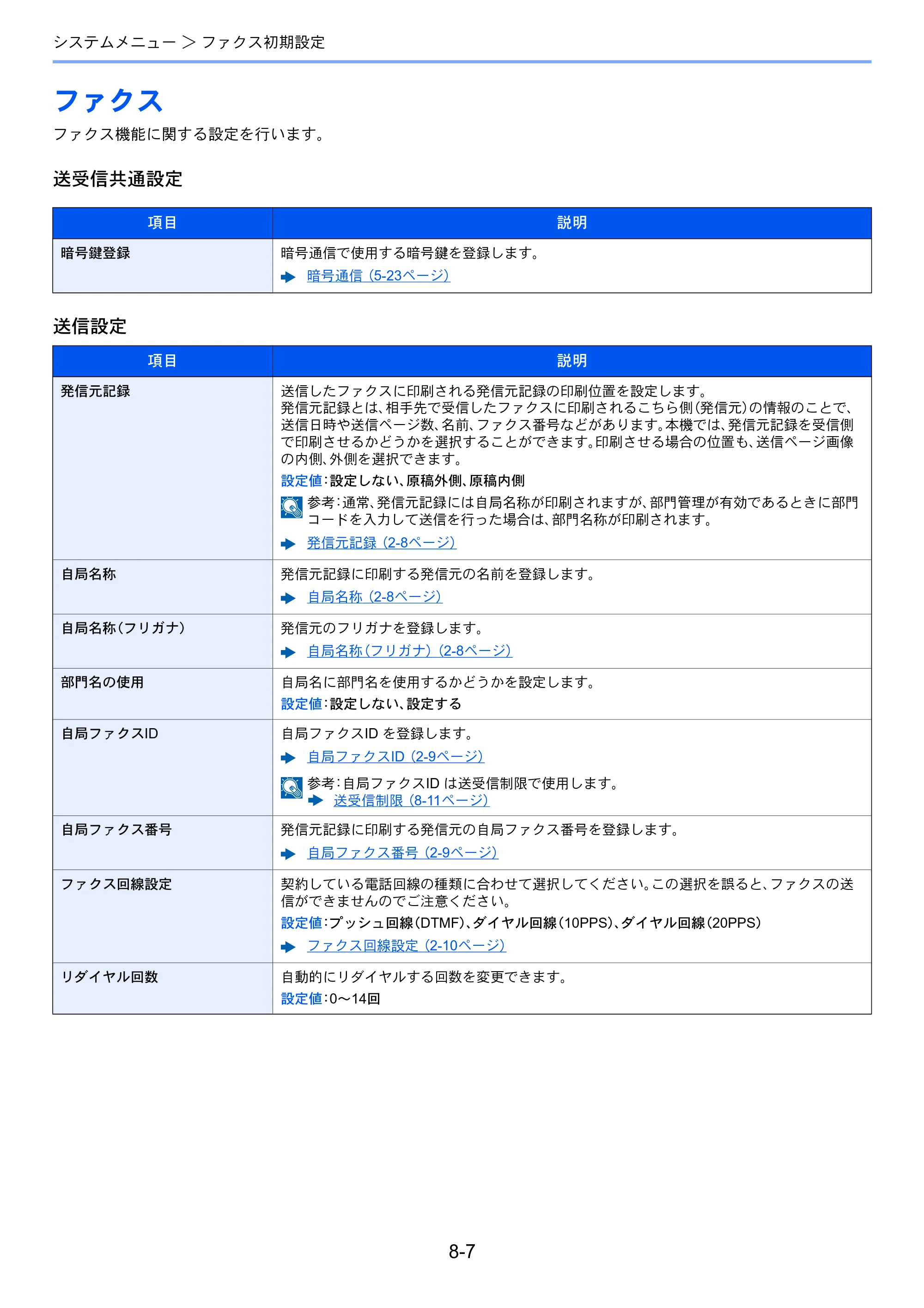 京セラ ECOSYS M2540dw ECOSYS M2540dw FAX使用説明書 — ファクス — 原本ページ — 151ページ