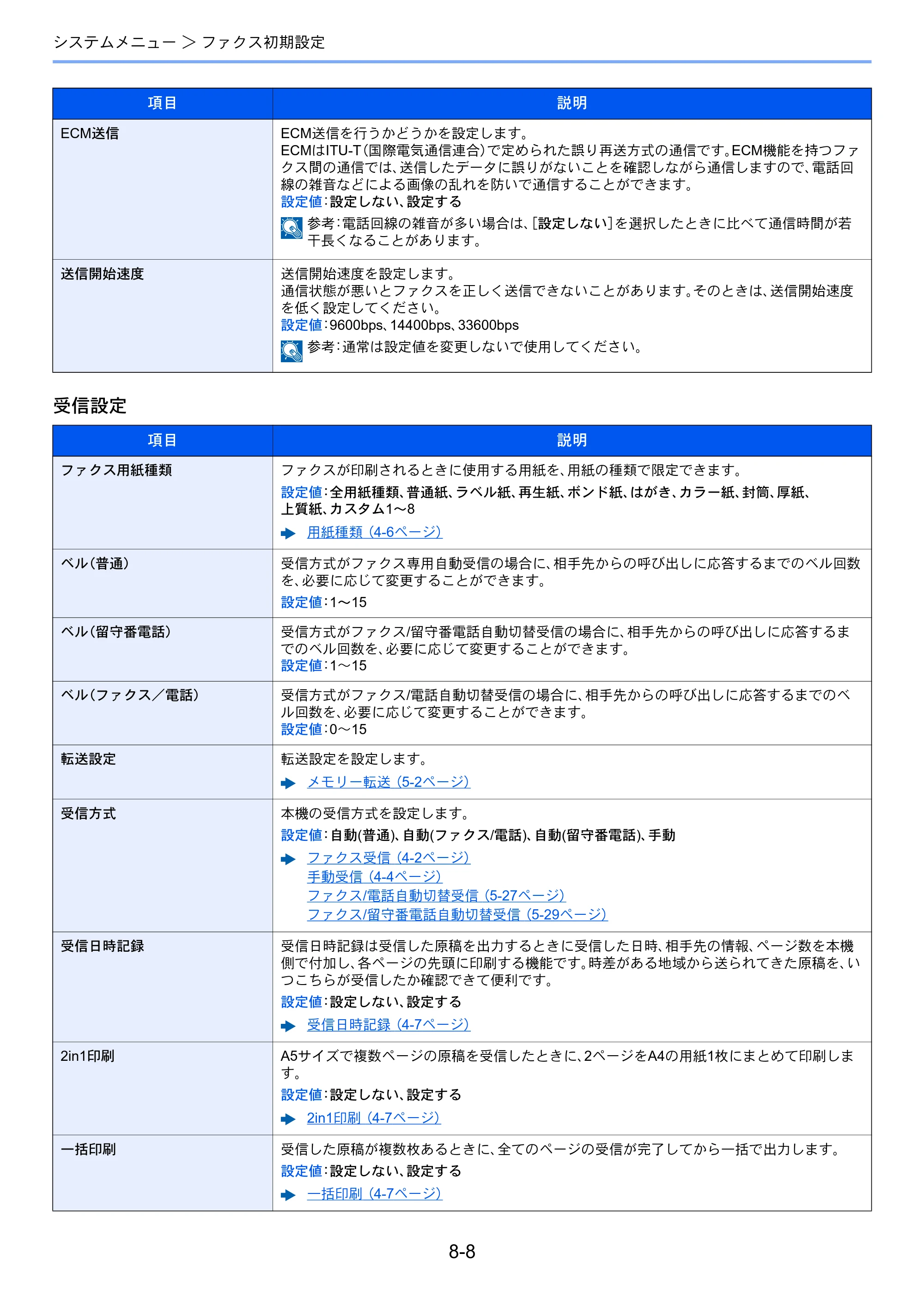 京セラ ECOSYS M2540dw ECOSYS M2540dw FAX使用説明書 — 原本ページ — 152ページ