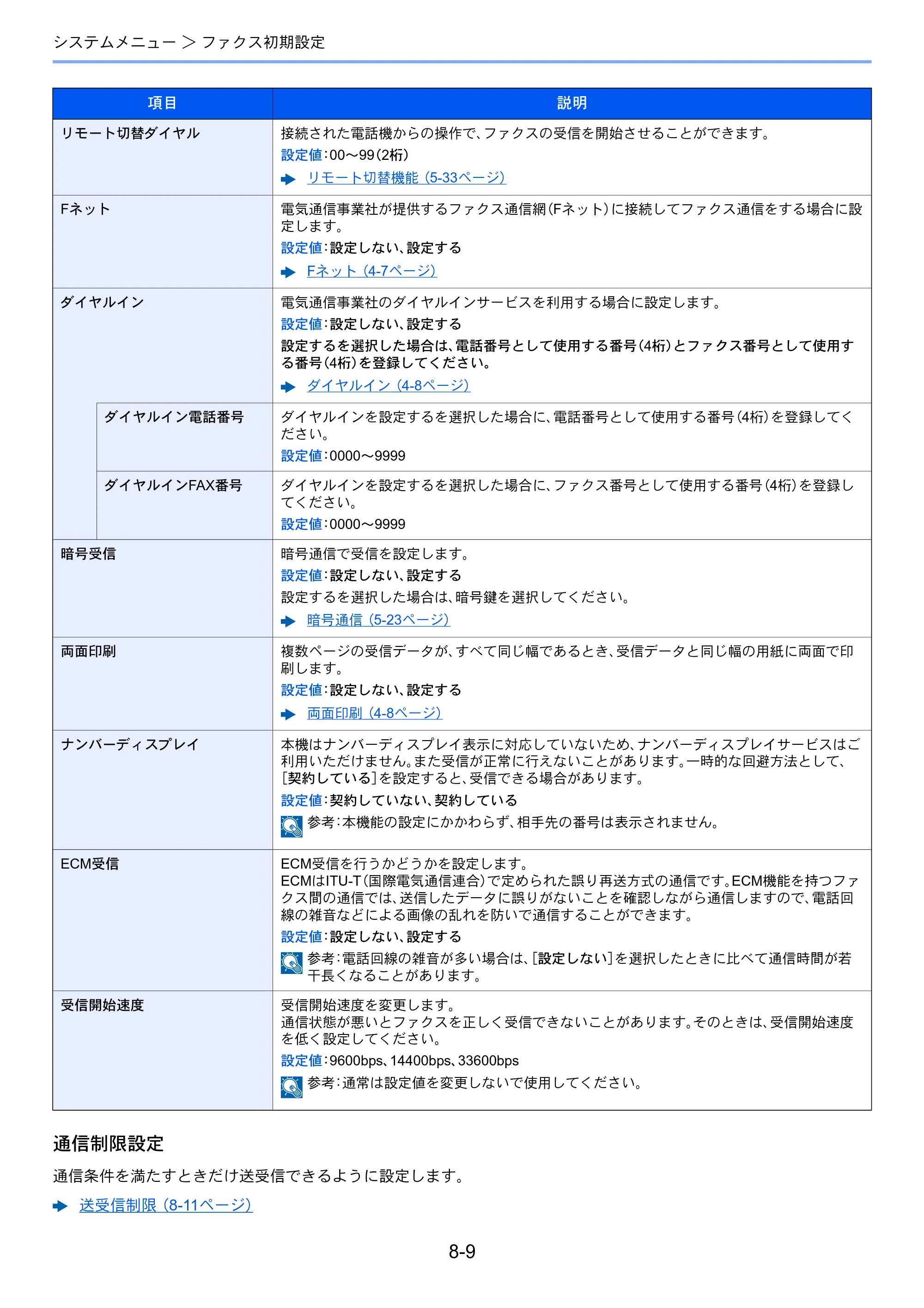 京セラ ECOSYS M2540dw ECOSYS M2540dw FAX使用説明書 — 原本ページ — 153ページ