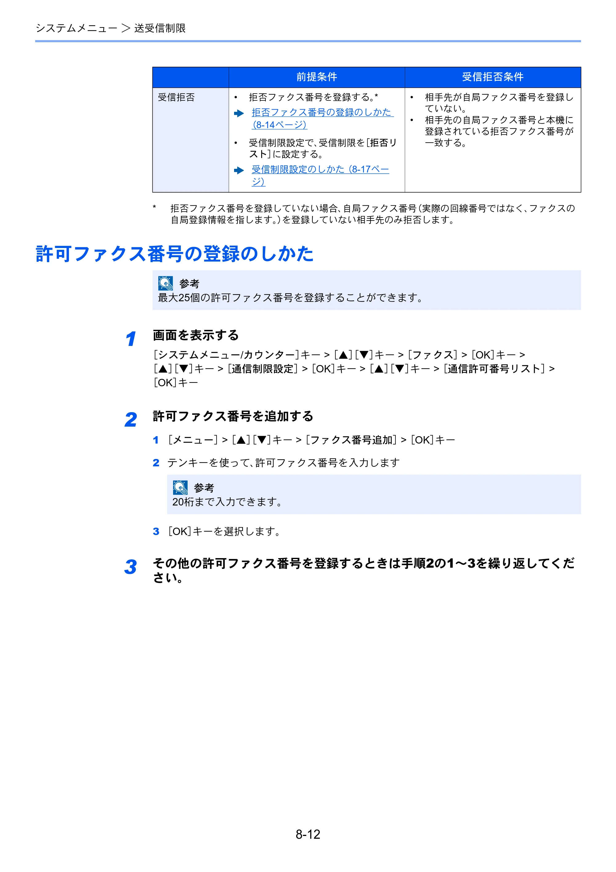 京セラ ECOSYS M2540dw ECOSYS M2540dw FAX使用説明書 — 許可ファクス番号の登録のしかた — 原本ページ — 156ページ
