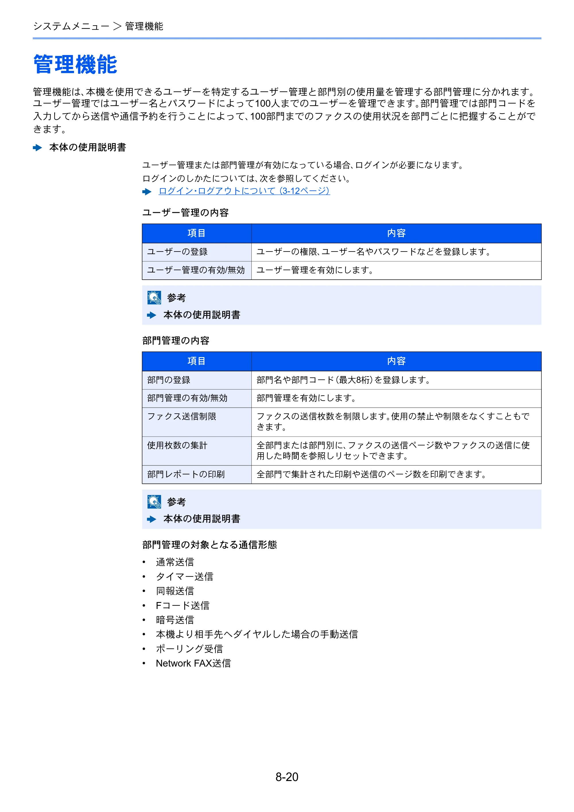京セラ ECOSYS M2540dw ECOSYS M2540dw FAX使用説明書 — 管理機能 — 原本ページ — 164ページ