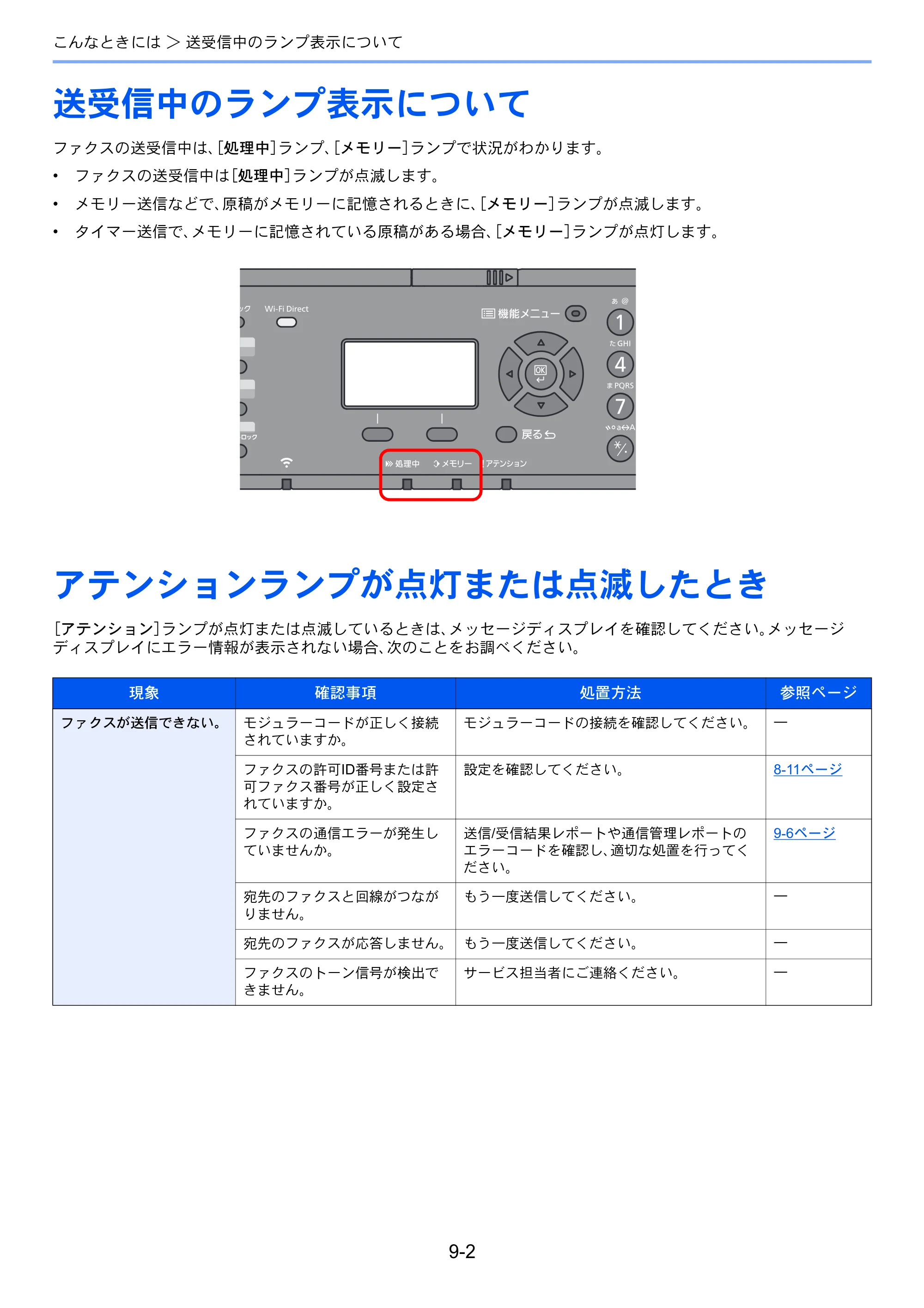 京セラ ECOSYS M2540dw ECOSYS M2540dw FAX使用説明書 — 送受信中のランプ表示について — 原本ページ — 167ページ