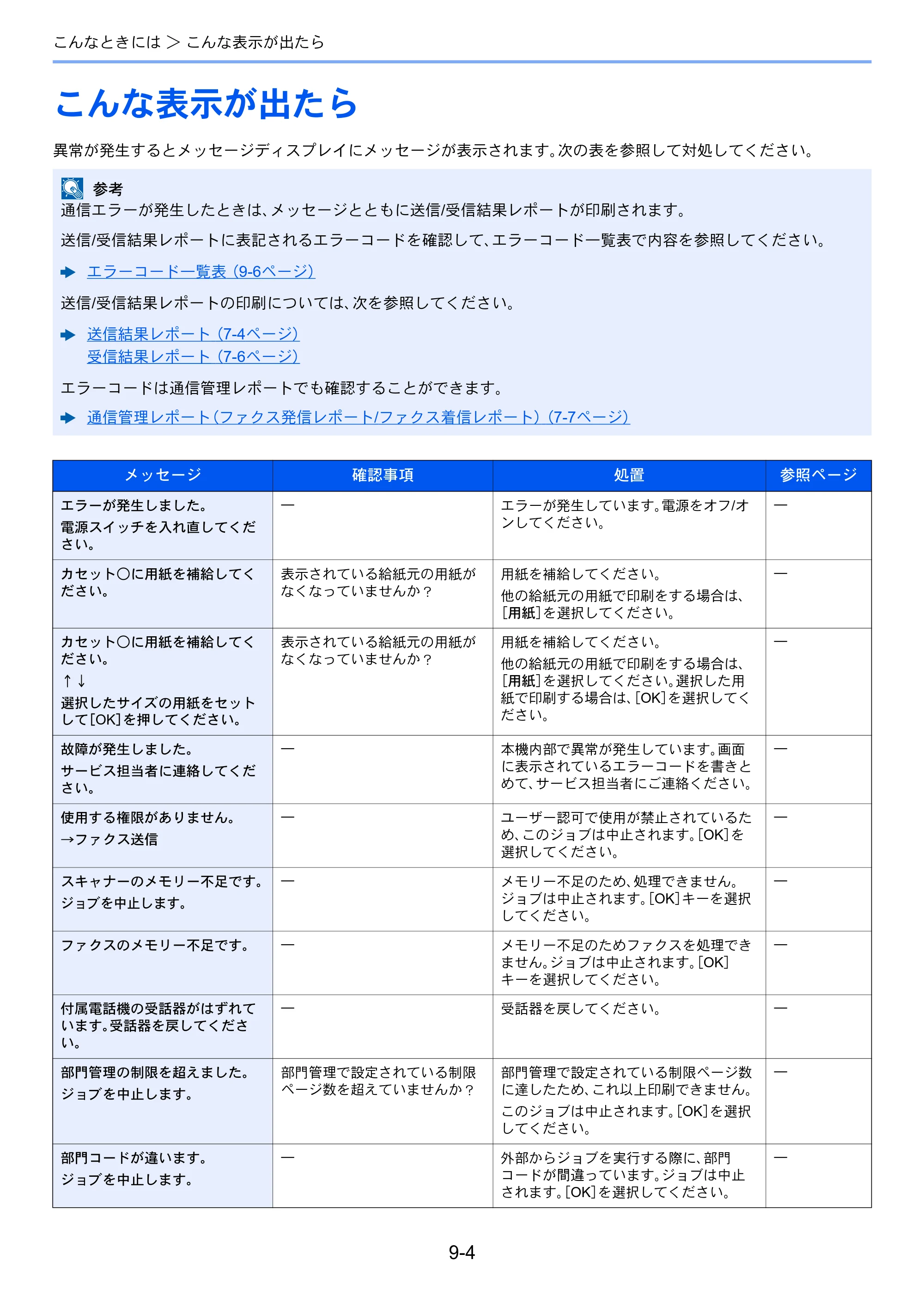 京セラ ECOSYS M2540dw ECOSYS M2540dw FAX使用説明書 — こんな表示が出たら — 原本ページ — 169ページ