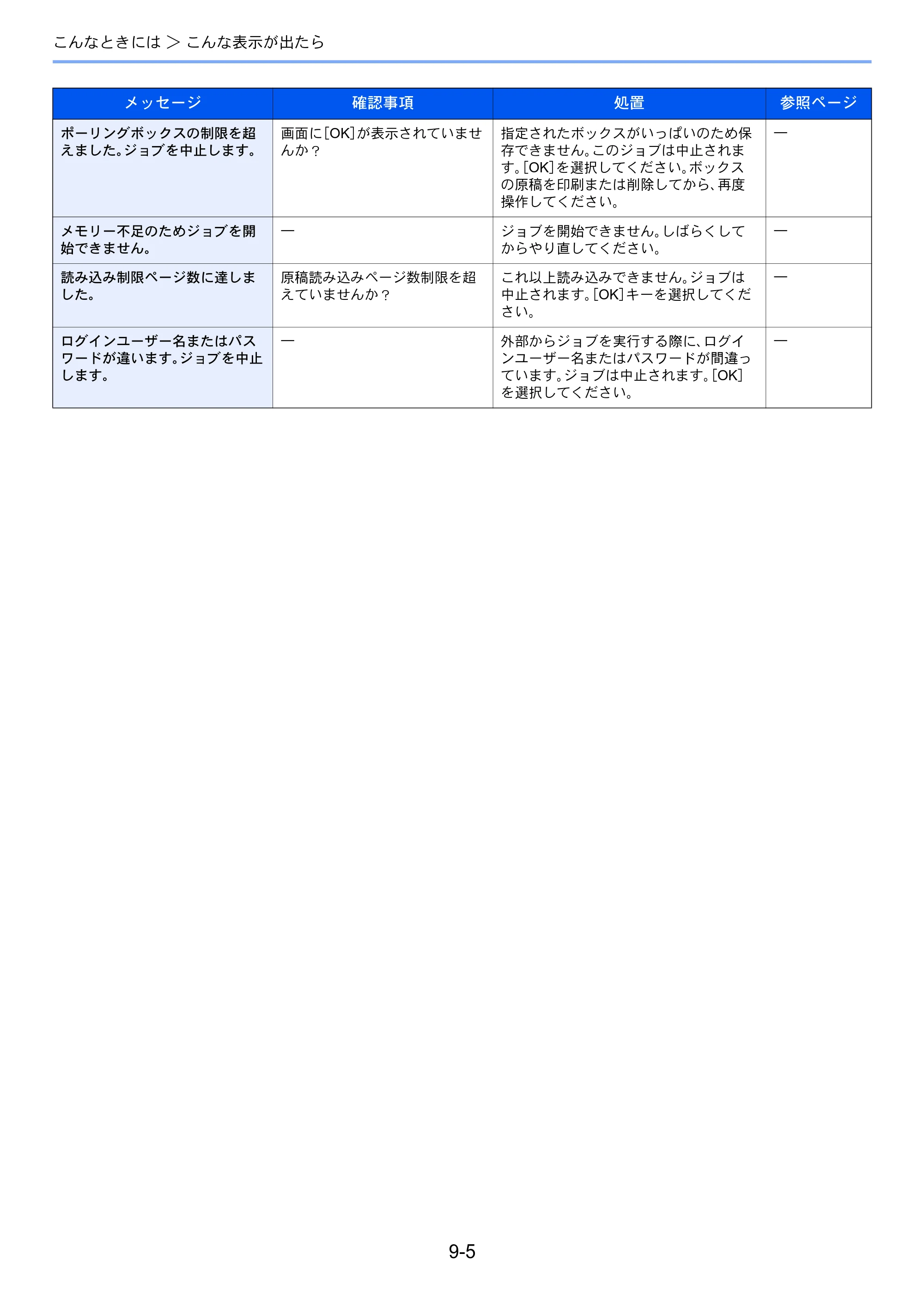 京セラ ECOSYS M2540dw ECOSYS M2540dw FAX使用説明書 — 原本ページ — 170ページ
