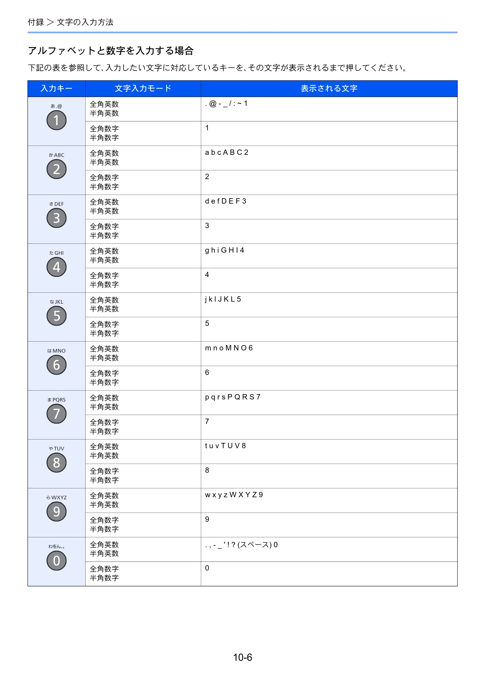 京セラ ECOSYS M2540dw ECOSYS M2540dw FAX使用説明書 — 原本ページ — 182ページ