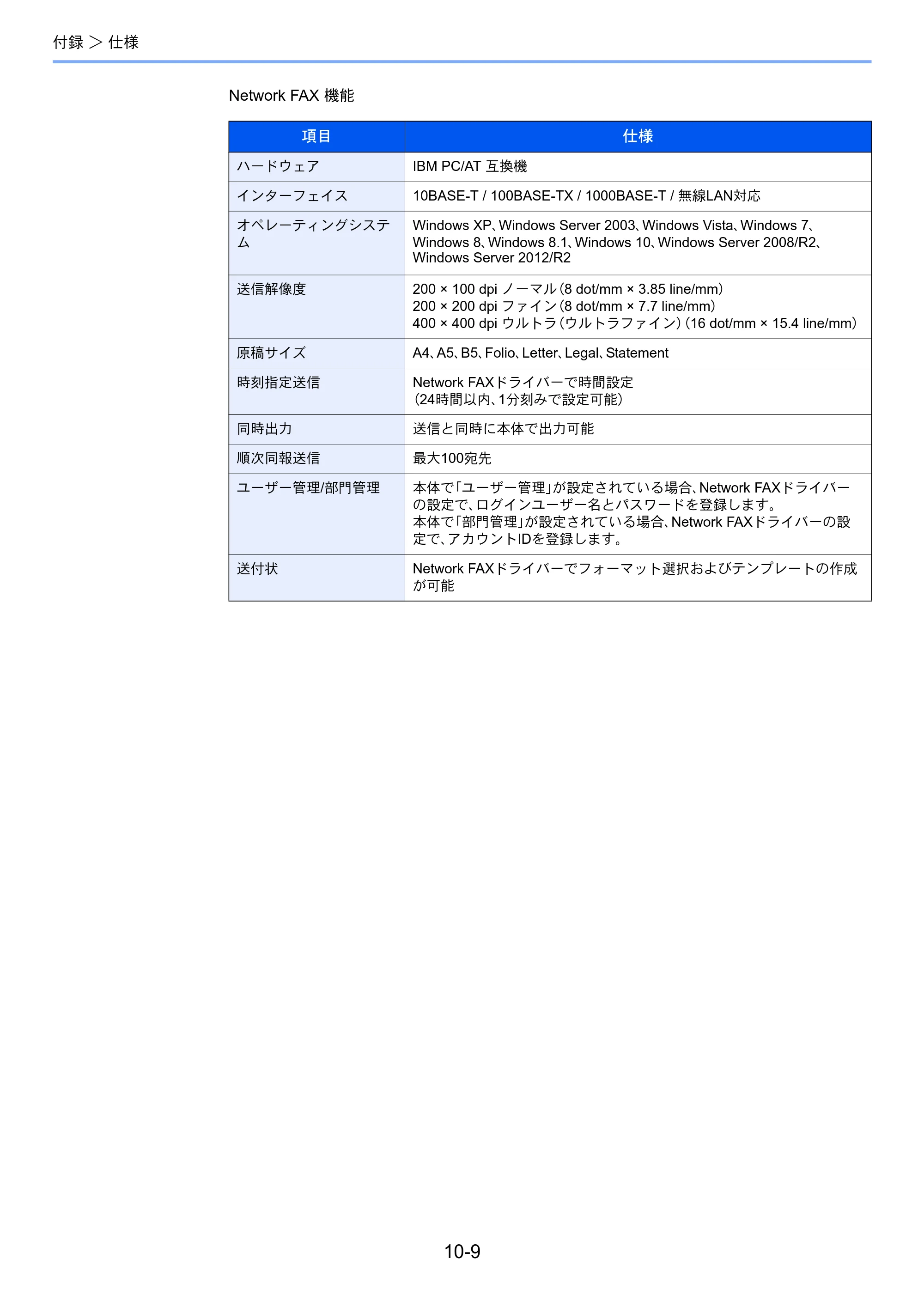 京セラ ECOSYS M2540dw ECOSYS M2540dw FAX使用説明書 — 原本ページ — 185ページ